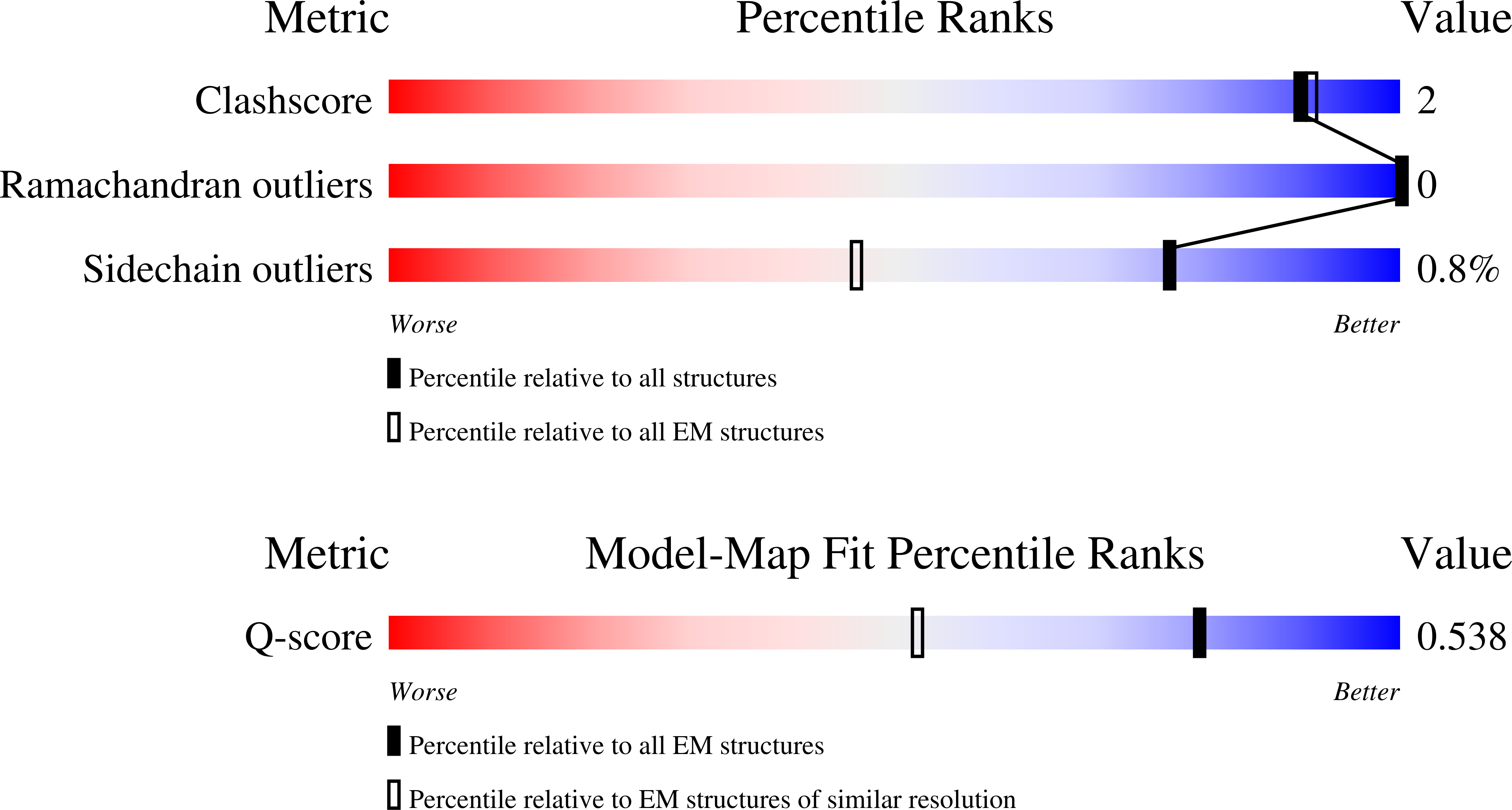 9O8Q validation report
