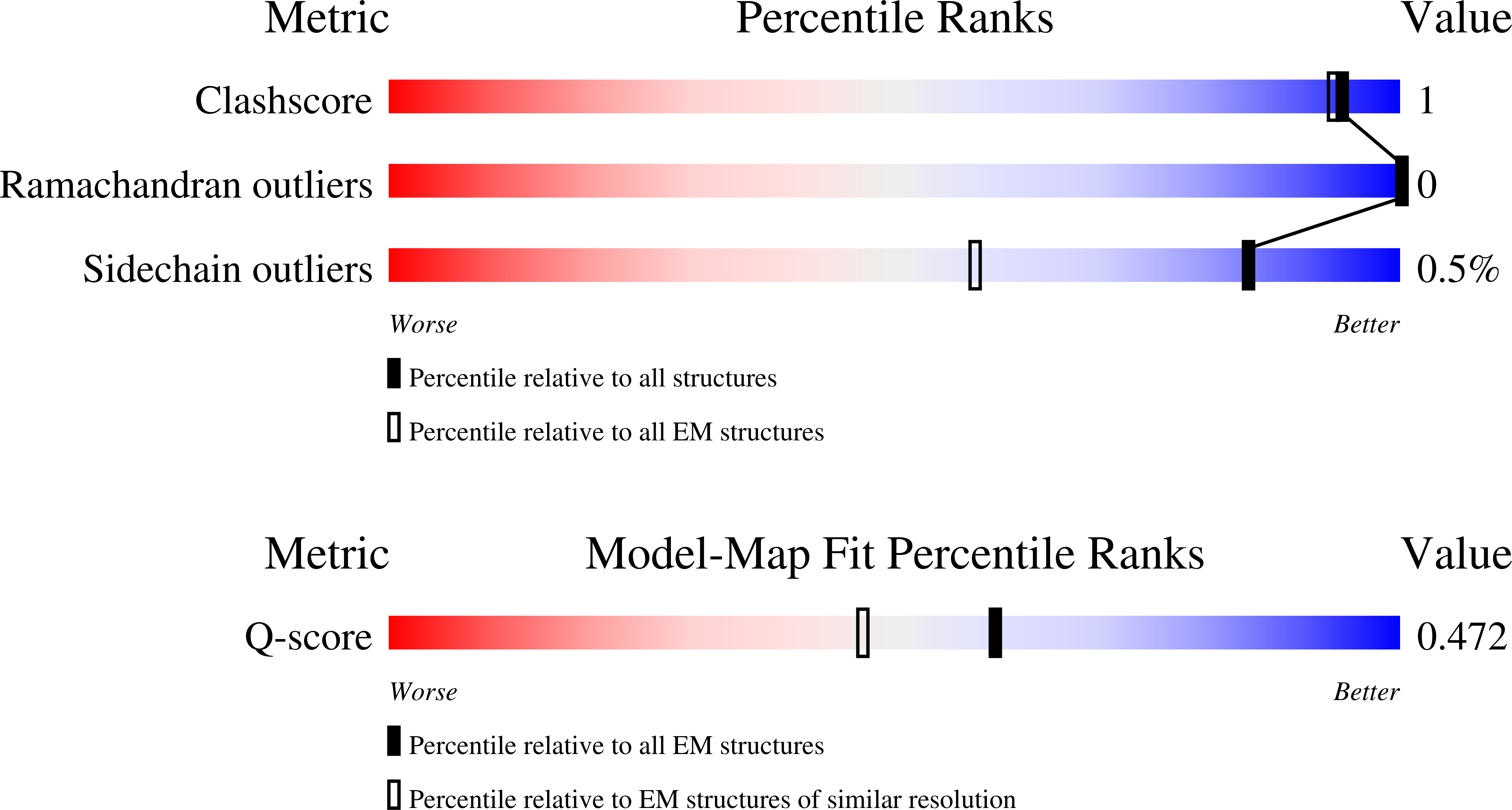 9O8T validation report