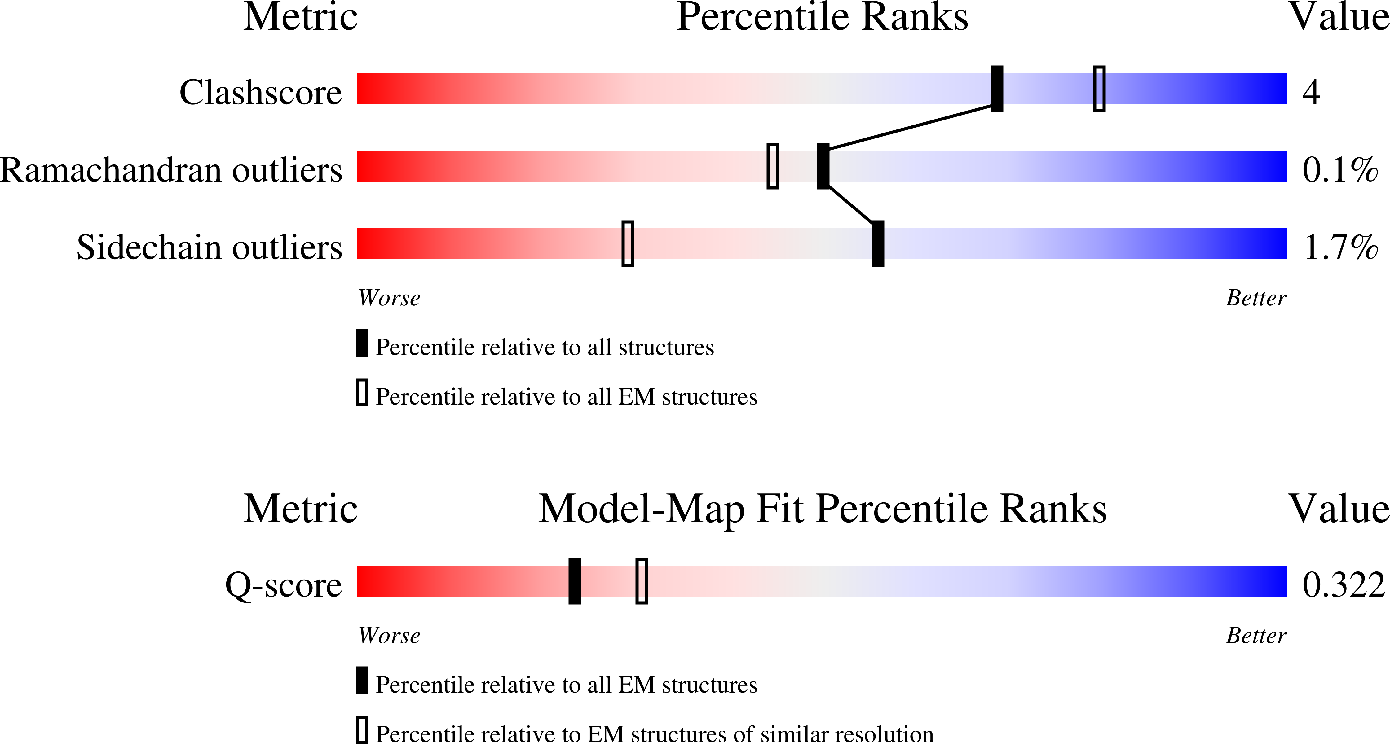 9O8Z validation report