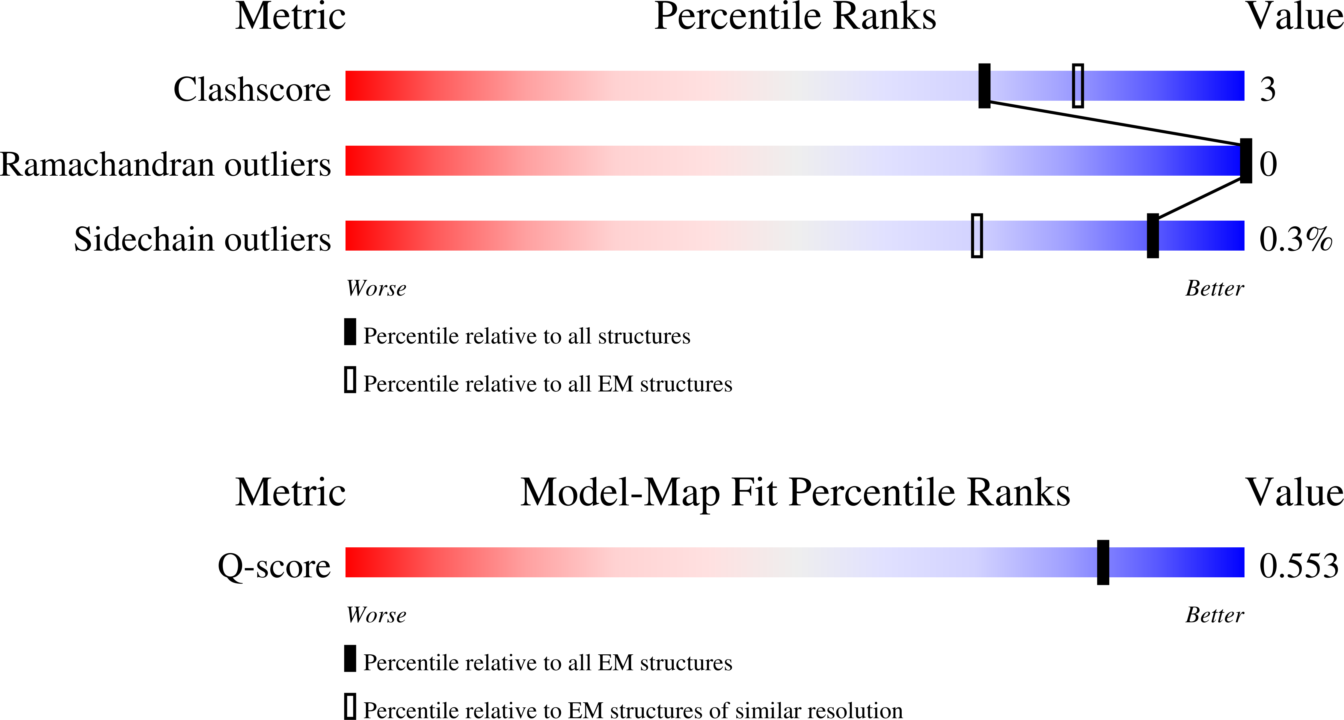 9O97 validation report