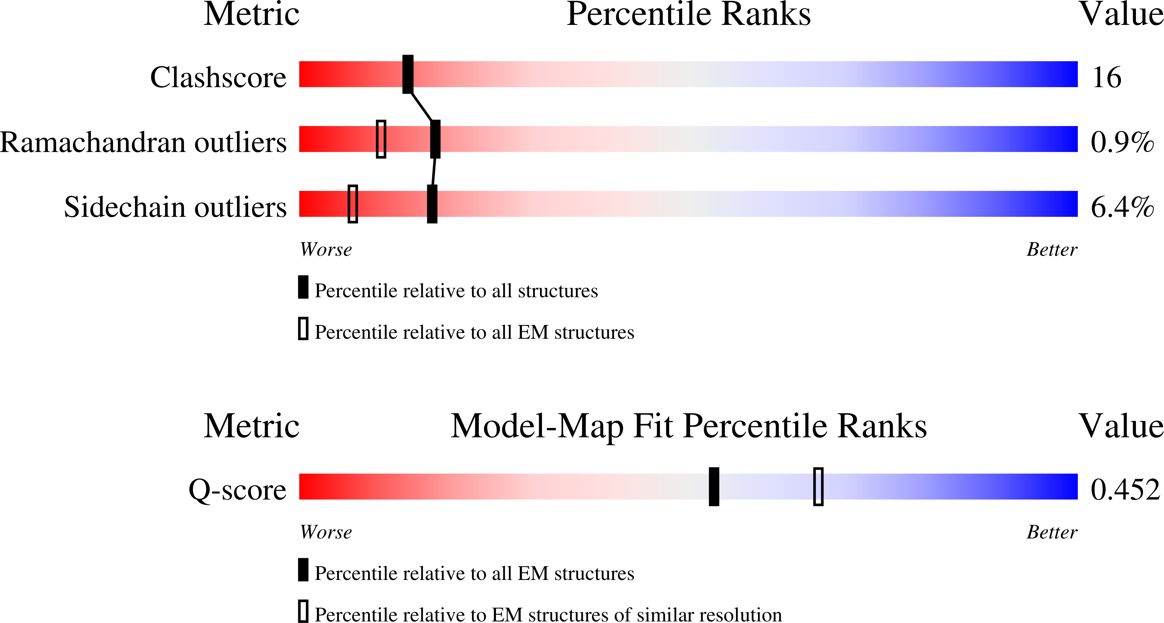 9OAA validation report