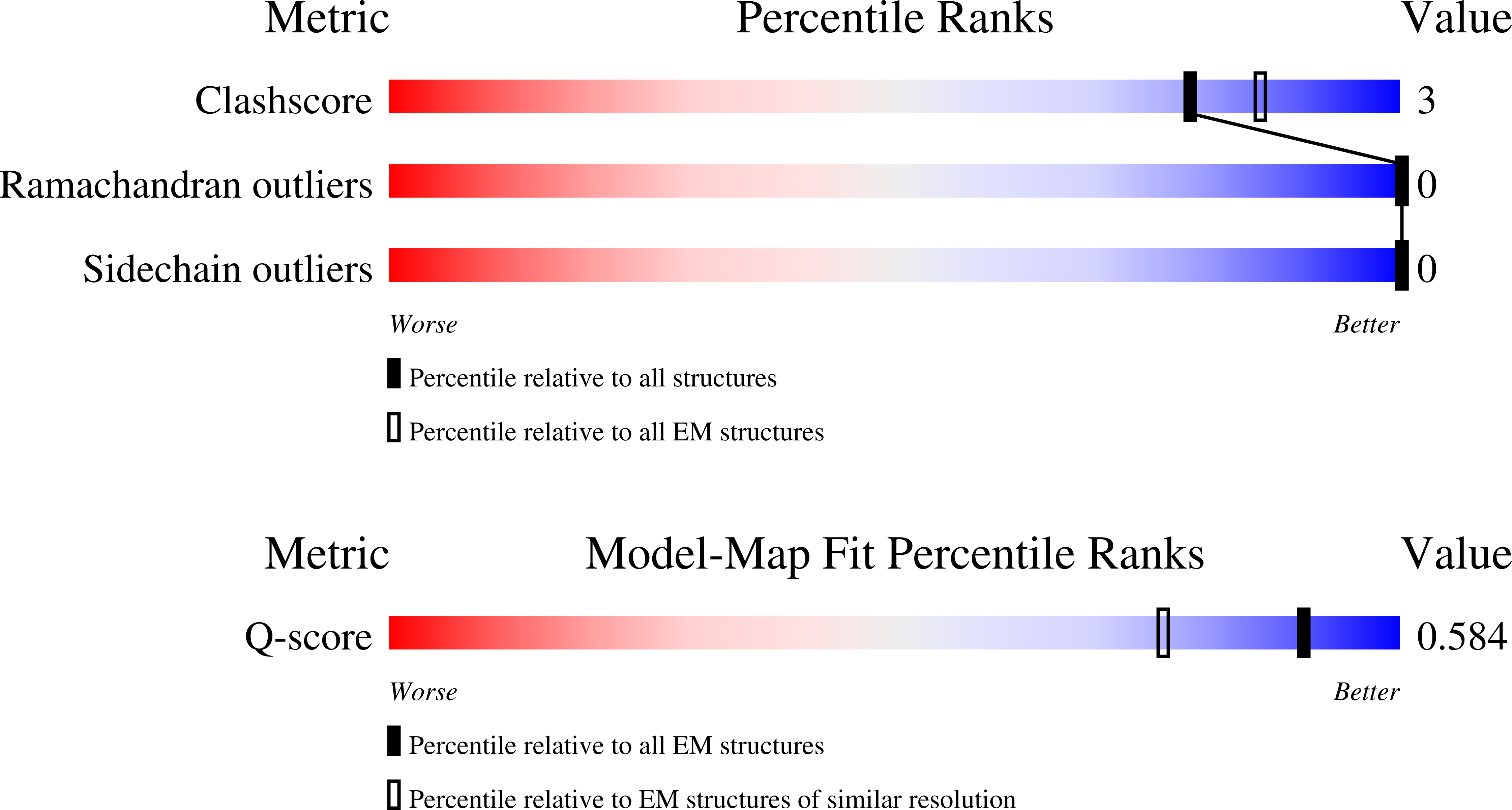 9OAB validation report