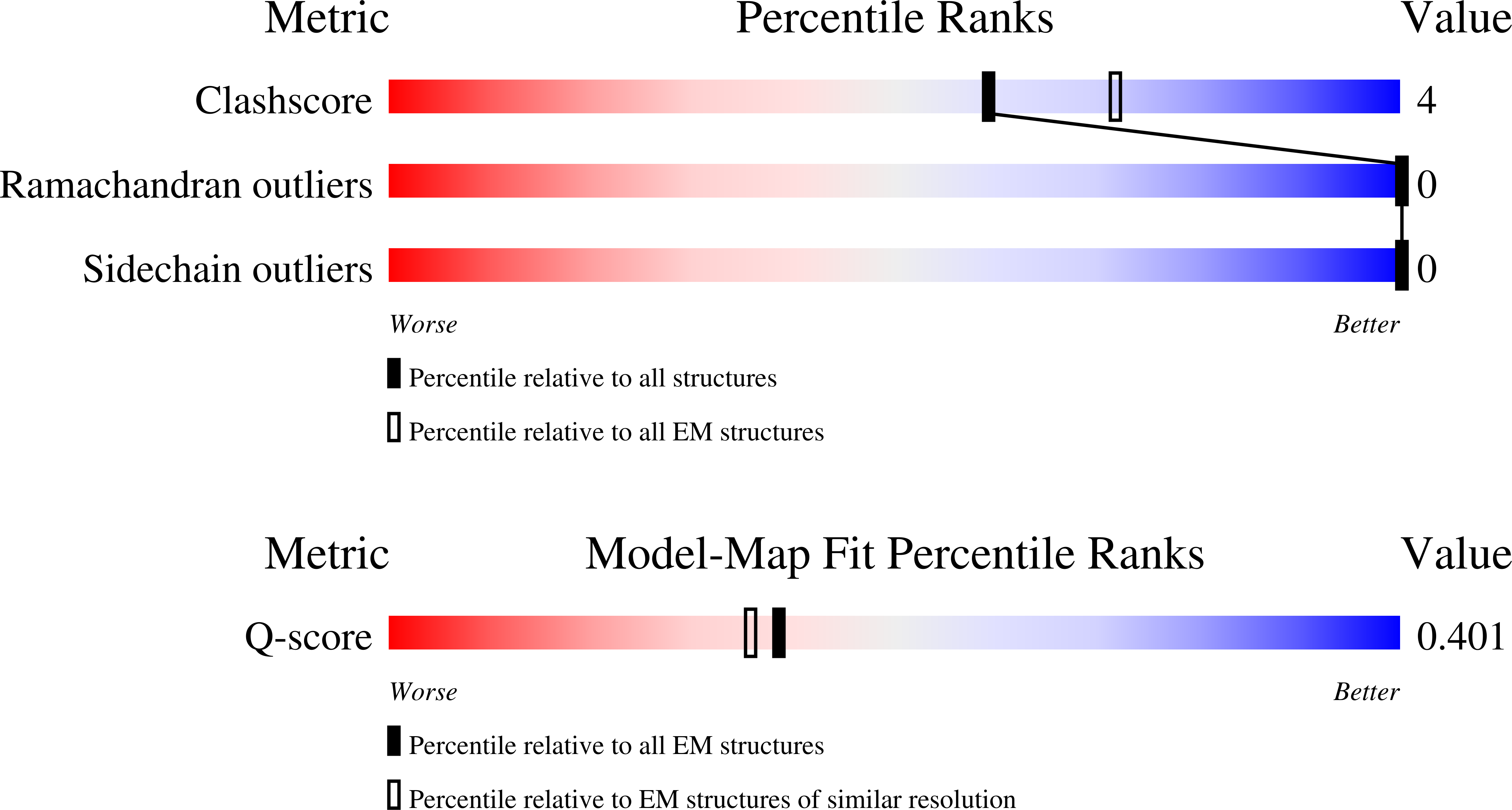 9OAD validation report