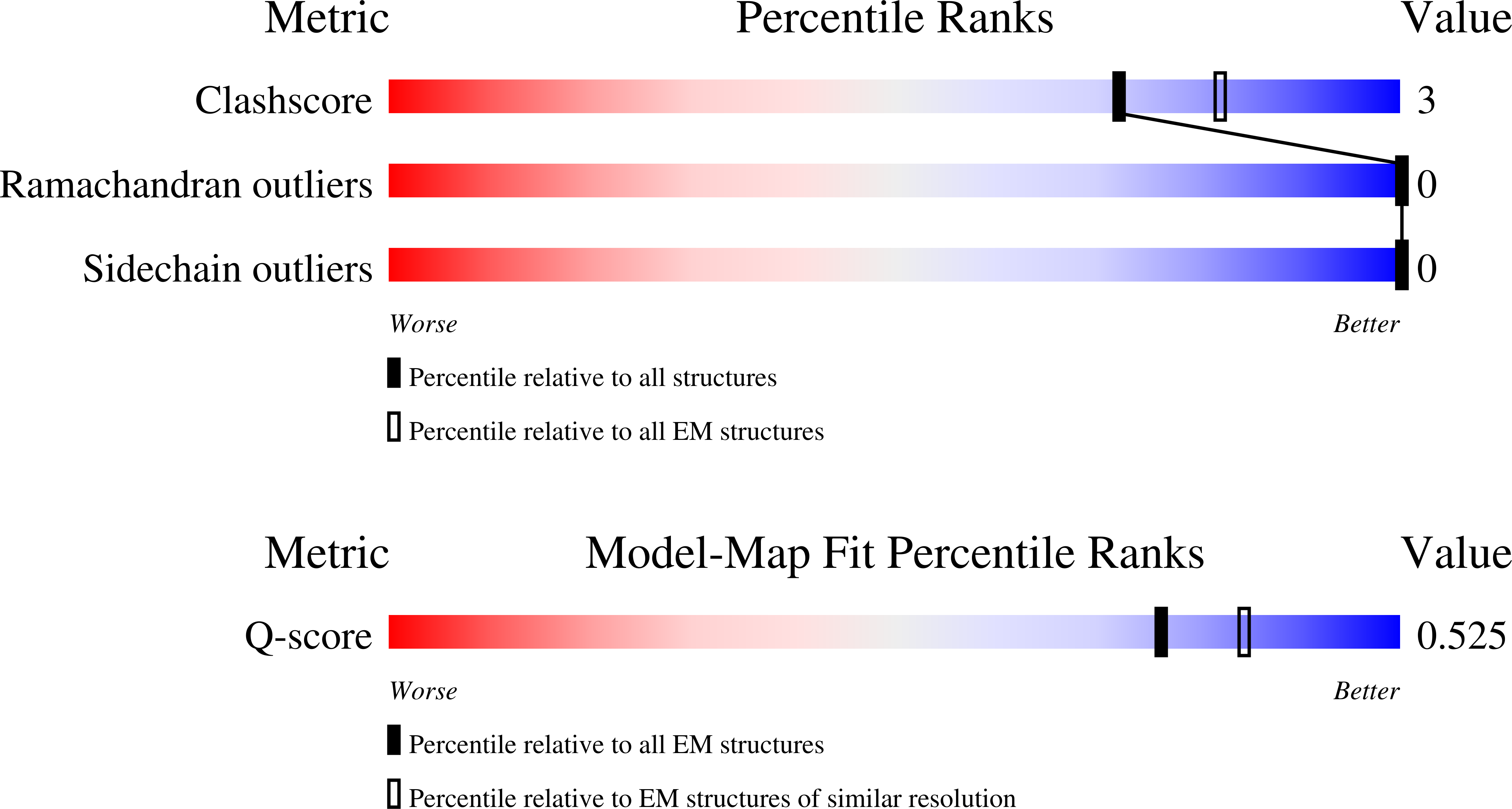 9OAE validation report
