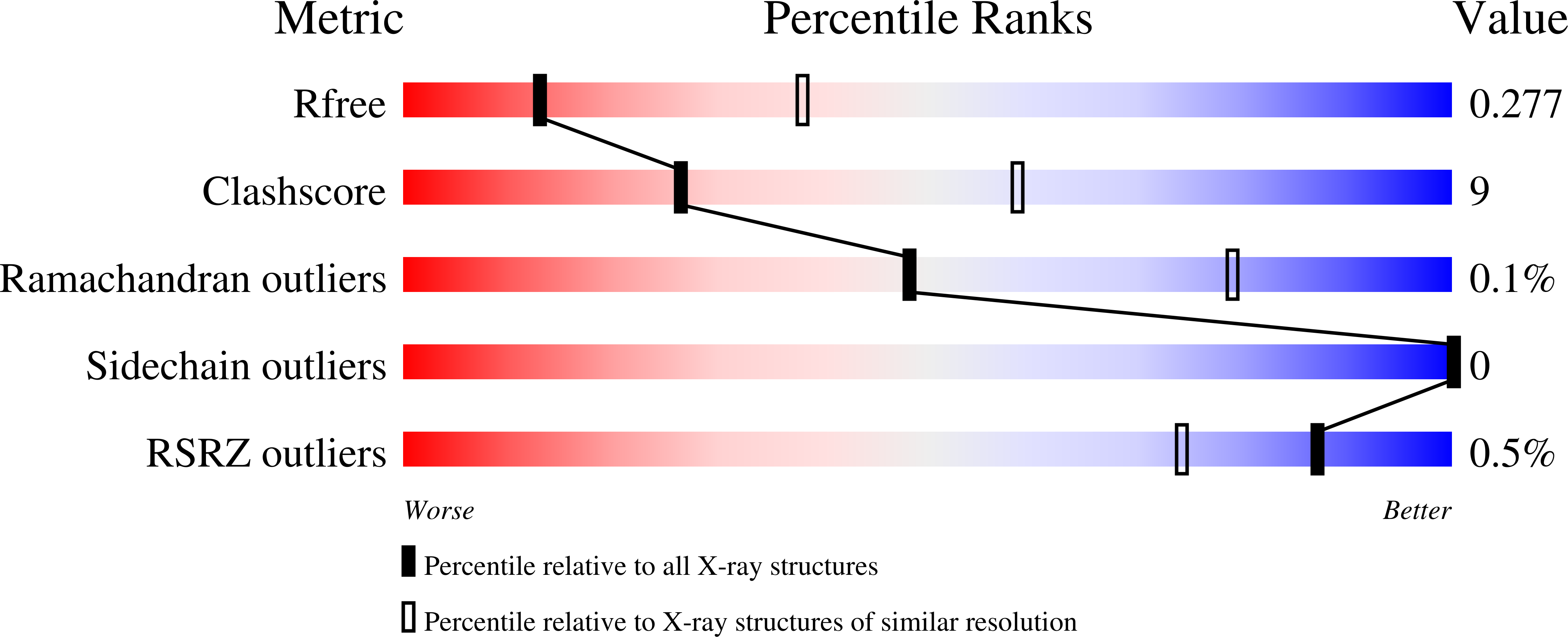 9OAX validation report
