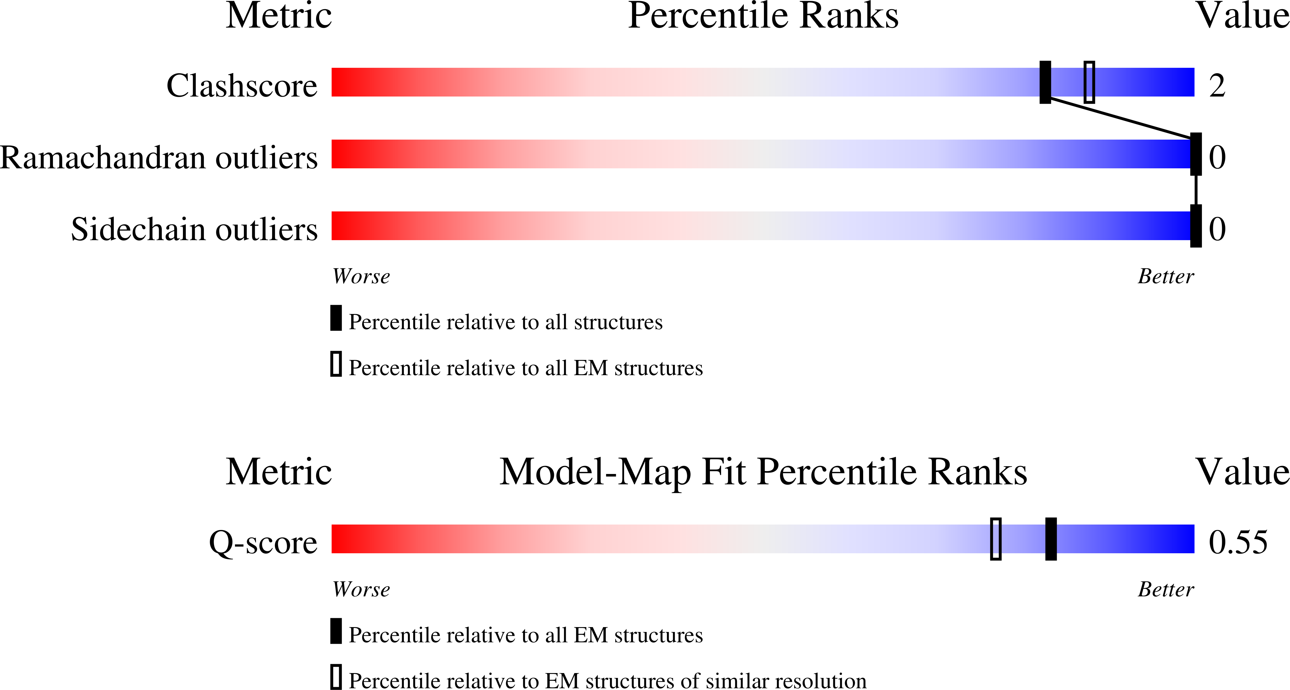 9OCO validation report