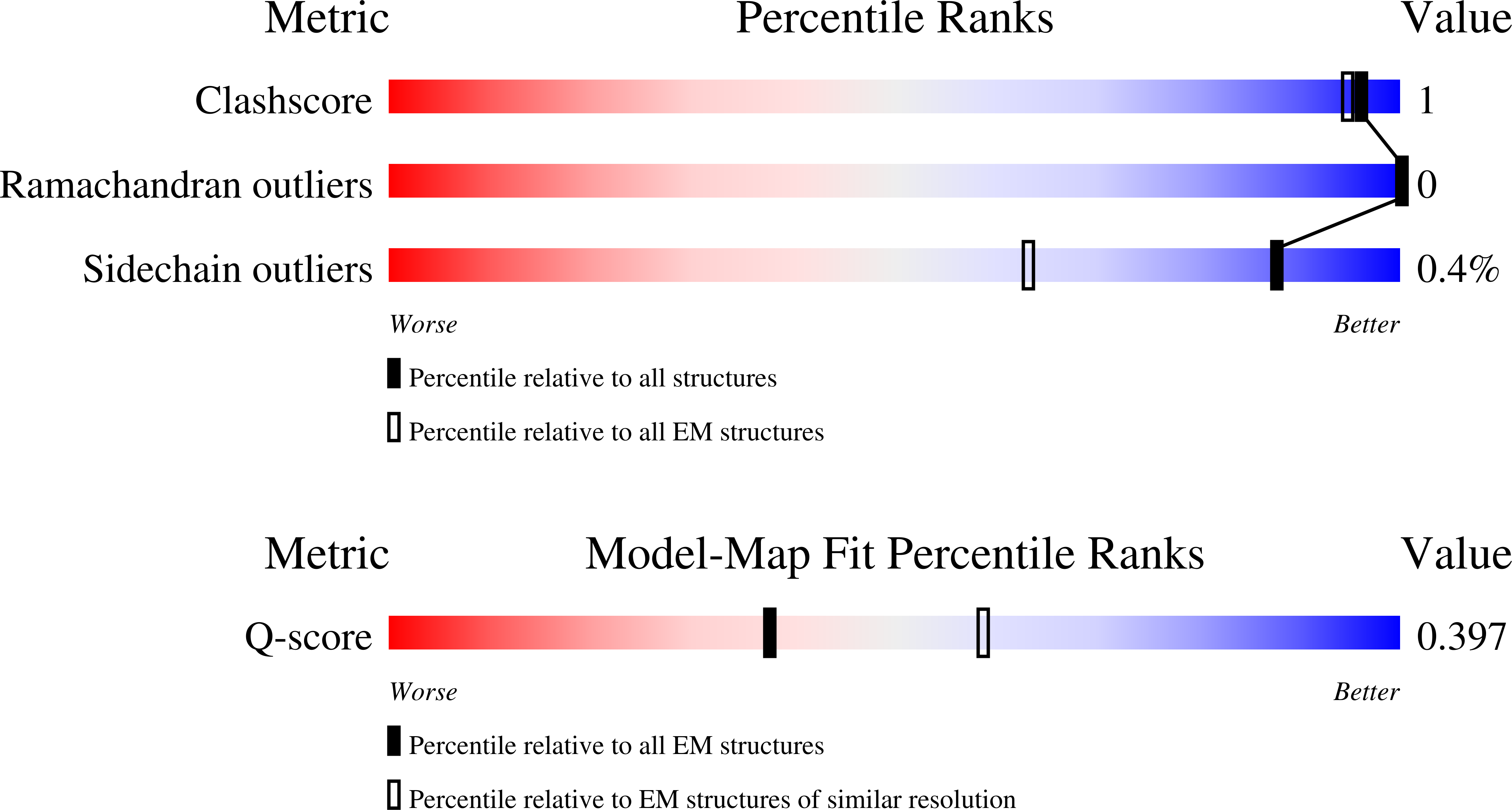 9OED validation report