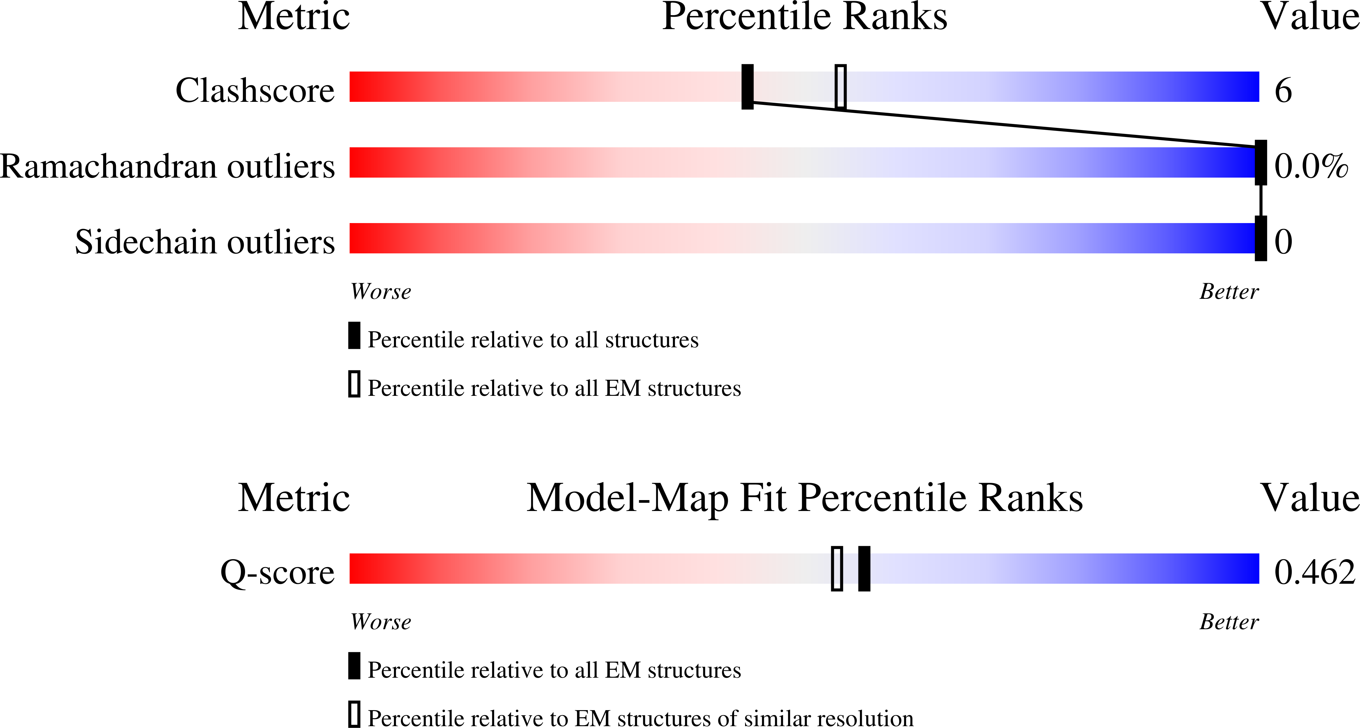 9OL4 validation report