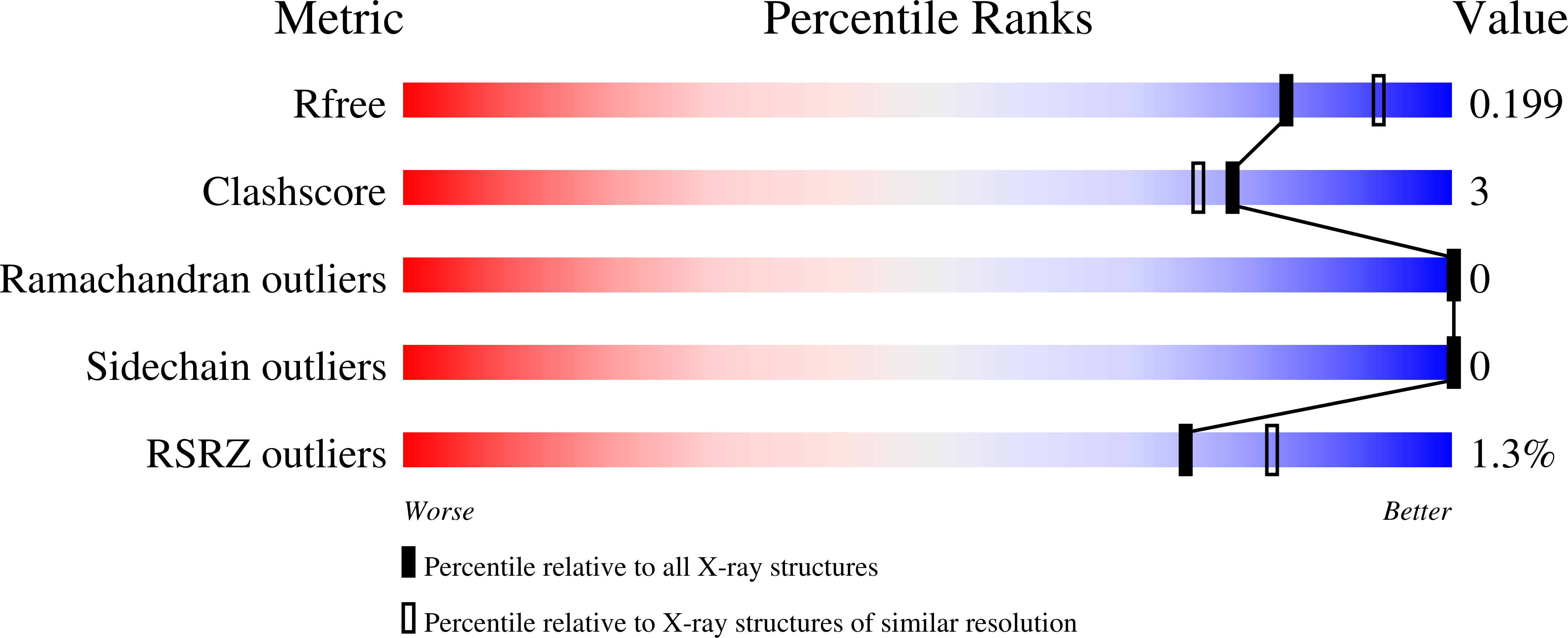 9OLN validation report