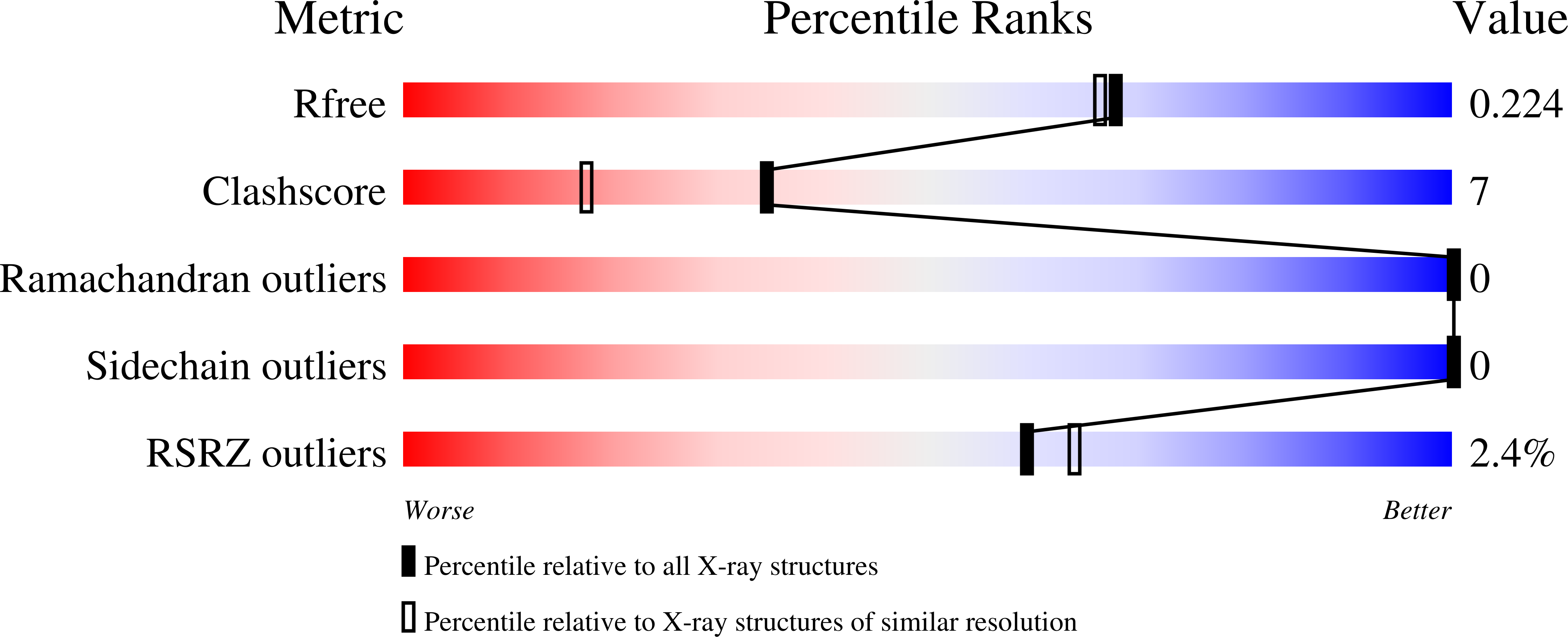 9OON validation report