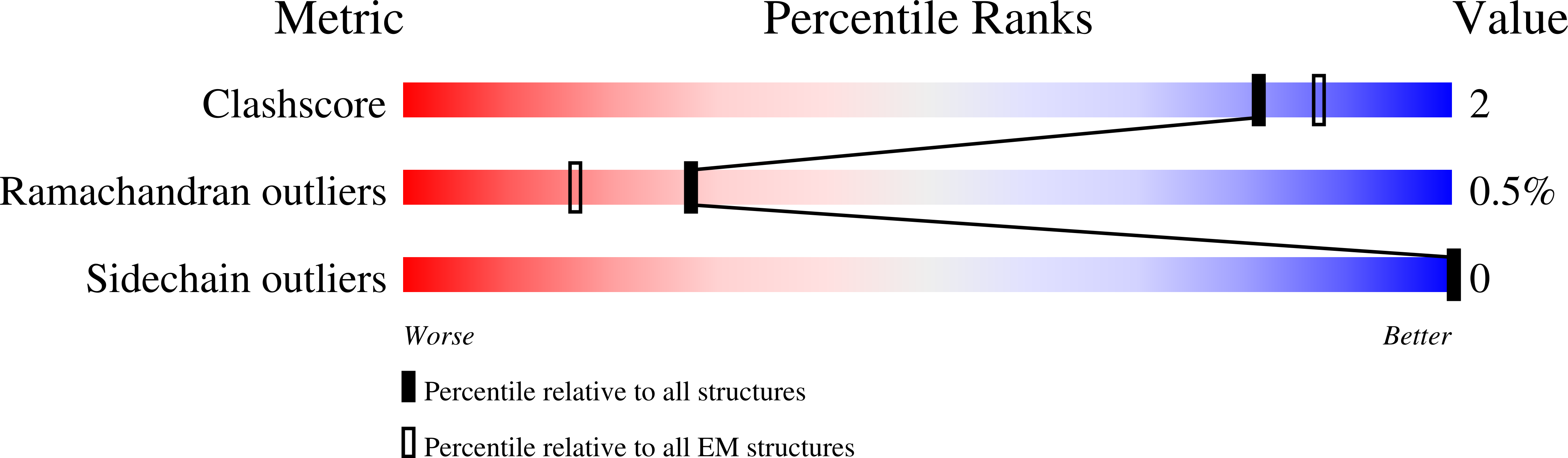 9OOP validation report
