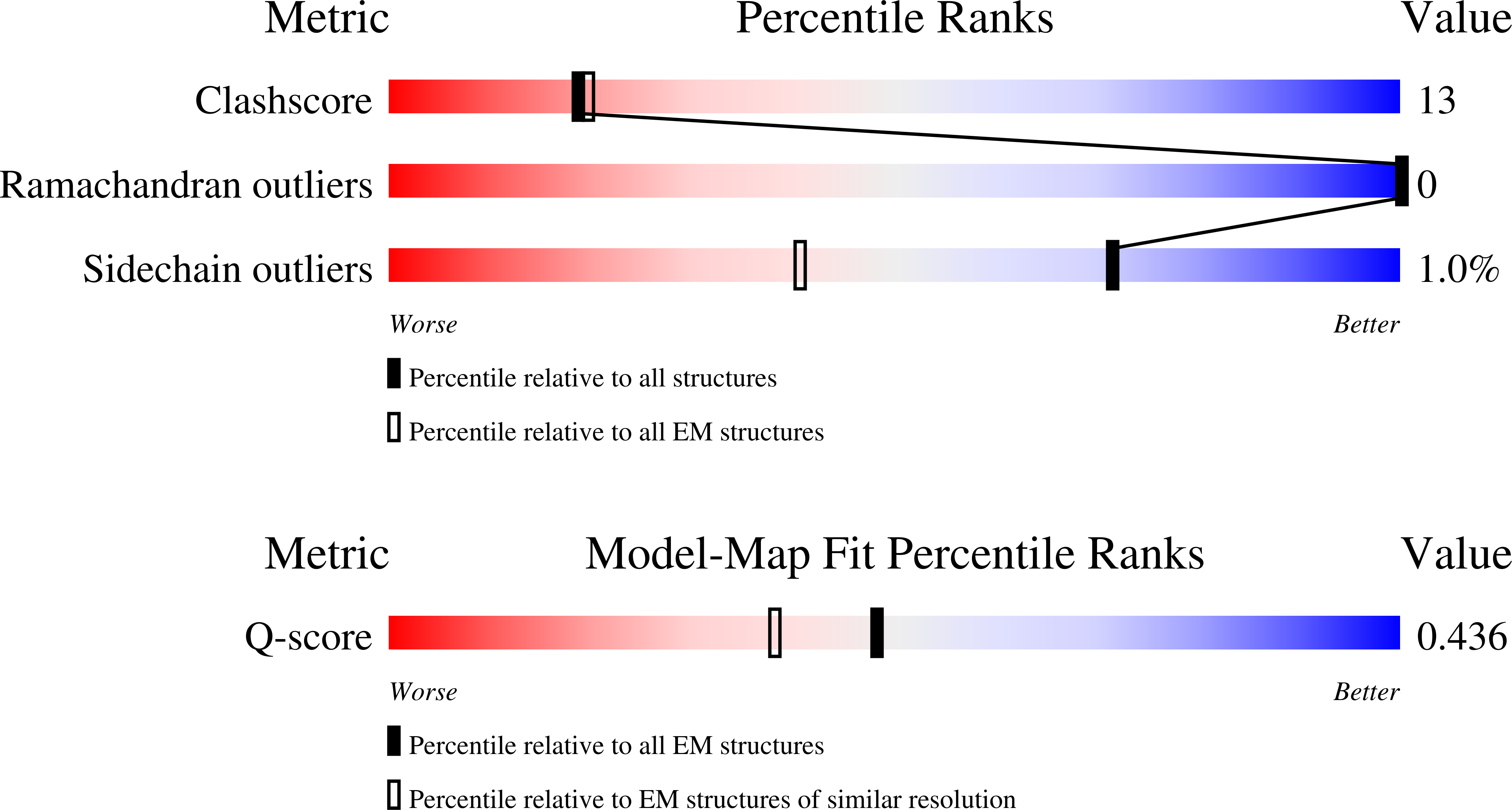 9OOX validation report