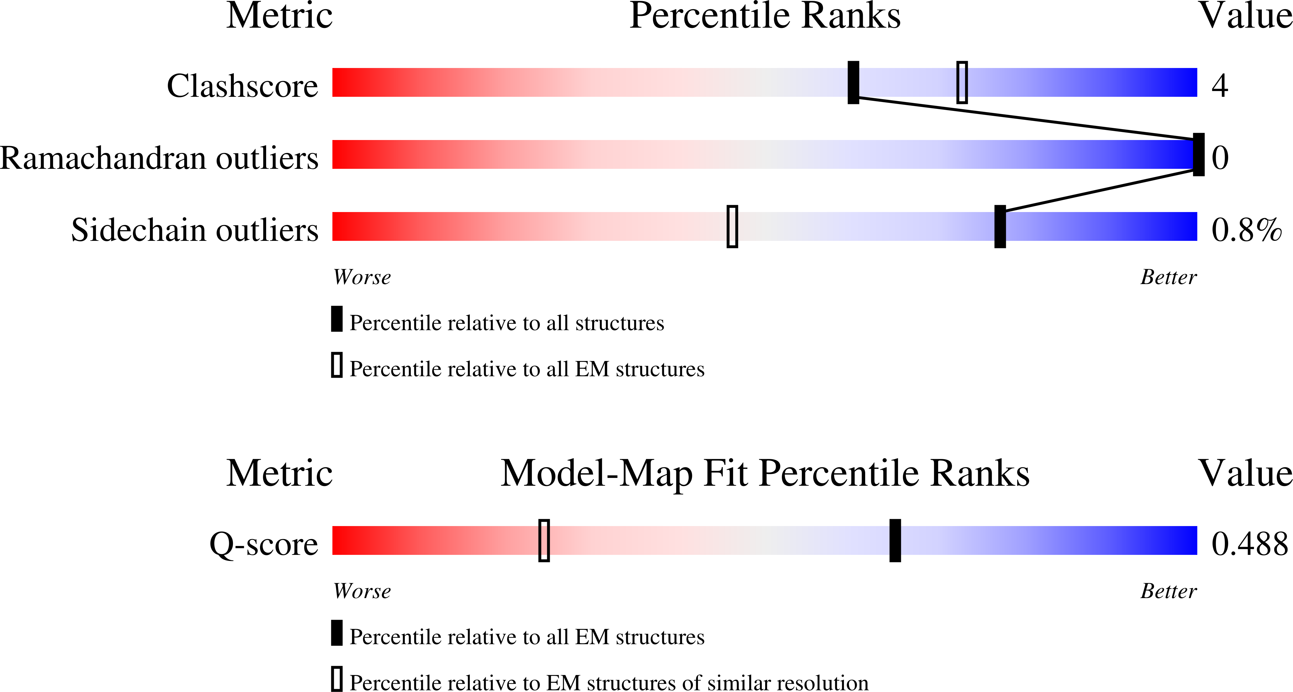 9OQG validation report