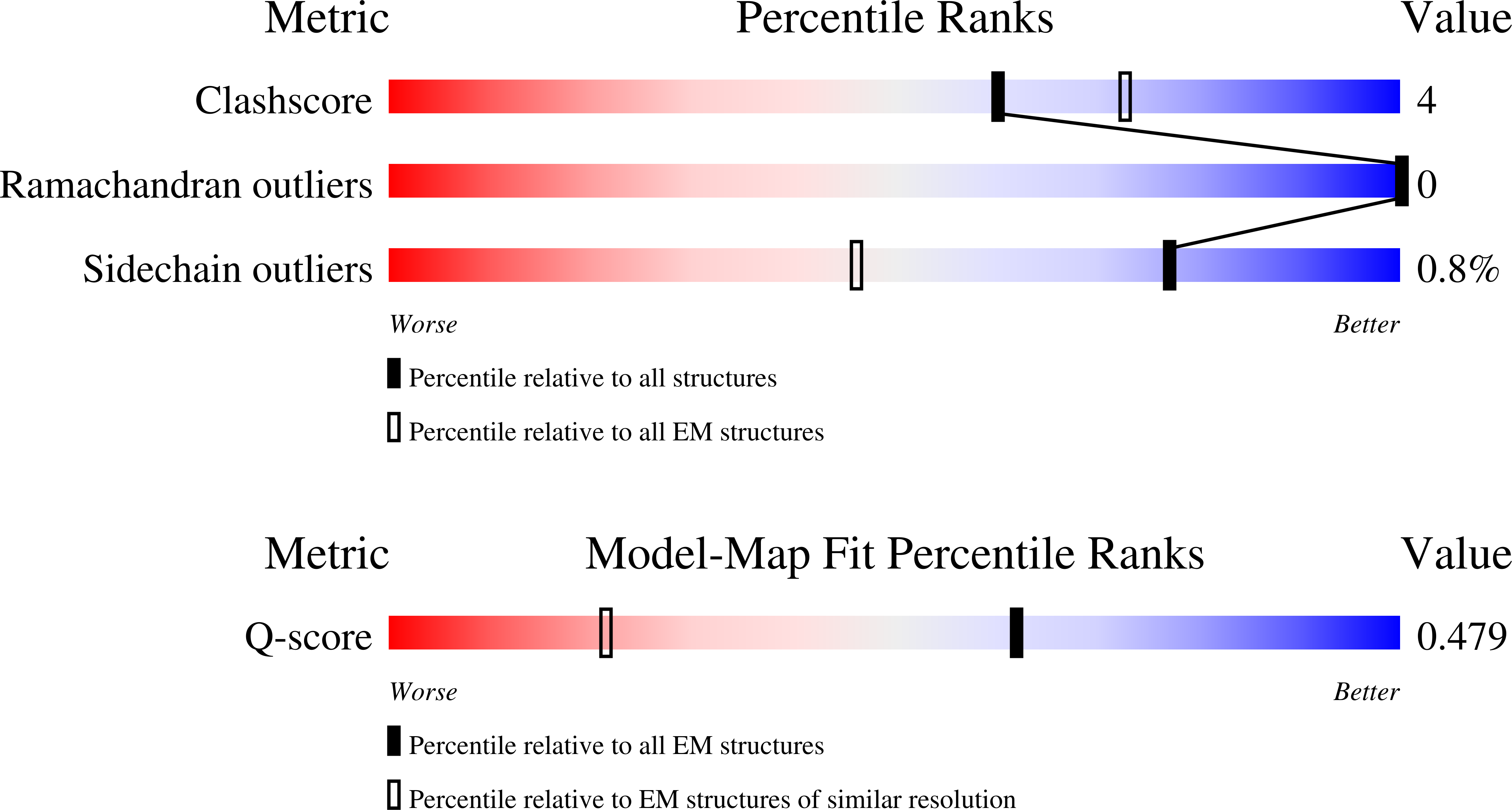 9OQH validation report