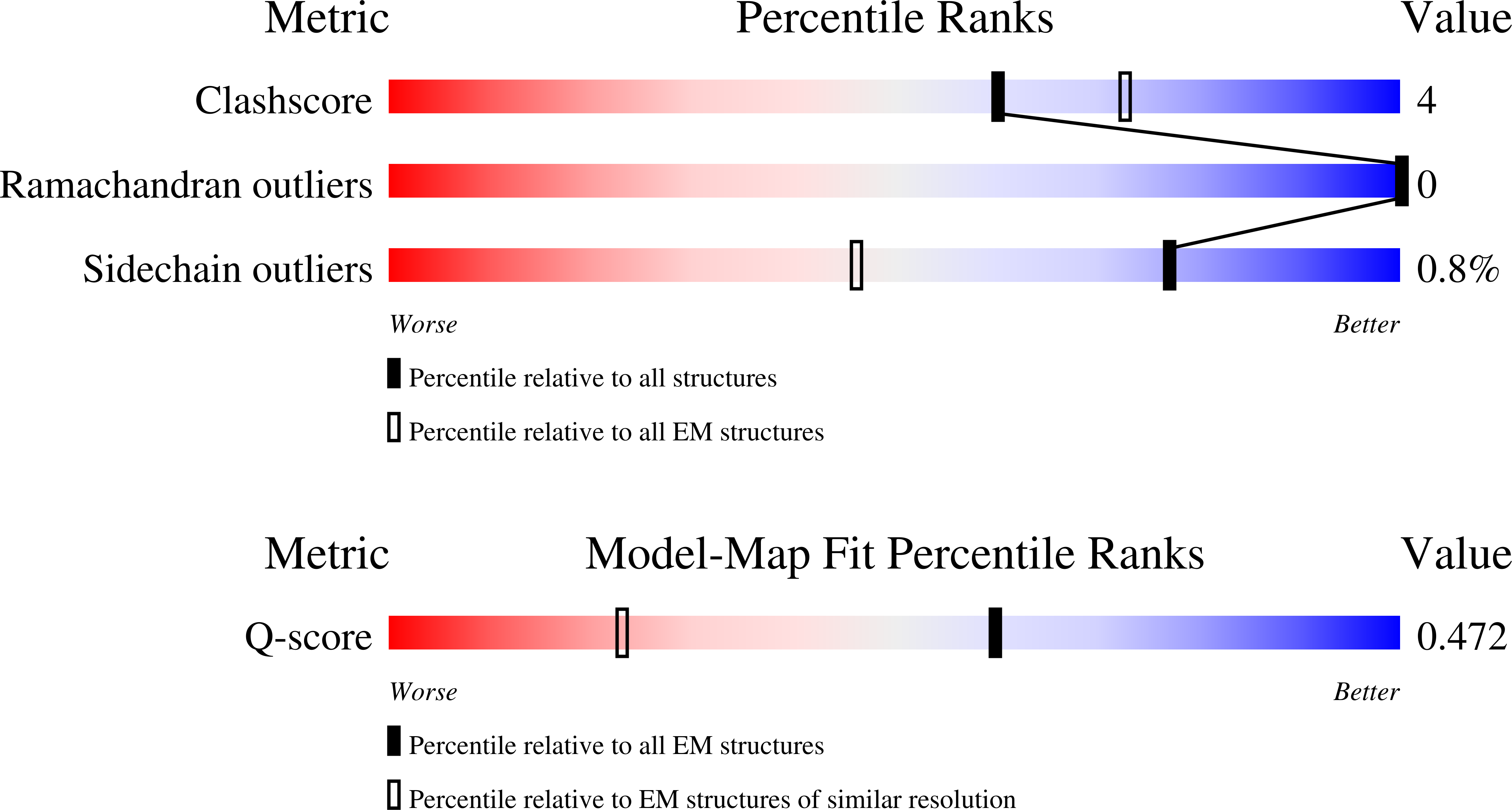 9OQI validation report