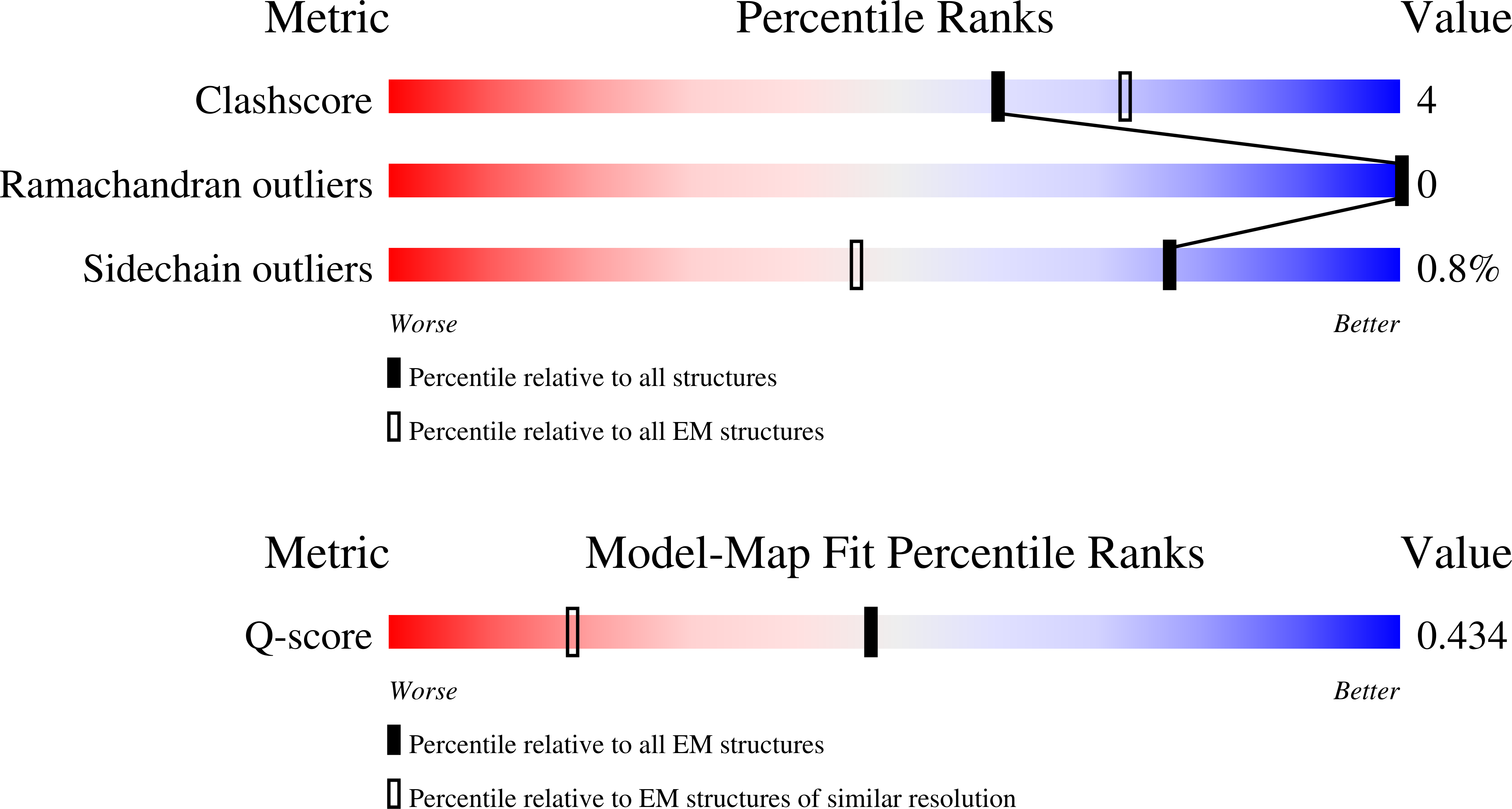 9OQM validation report