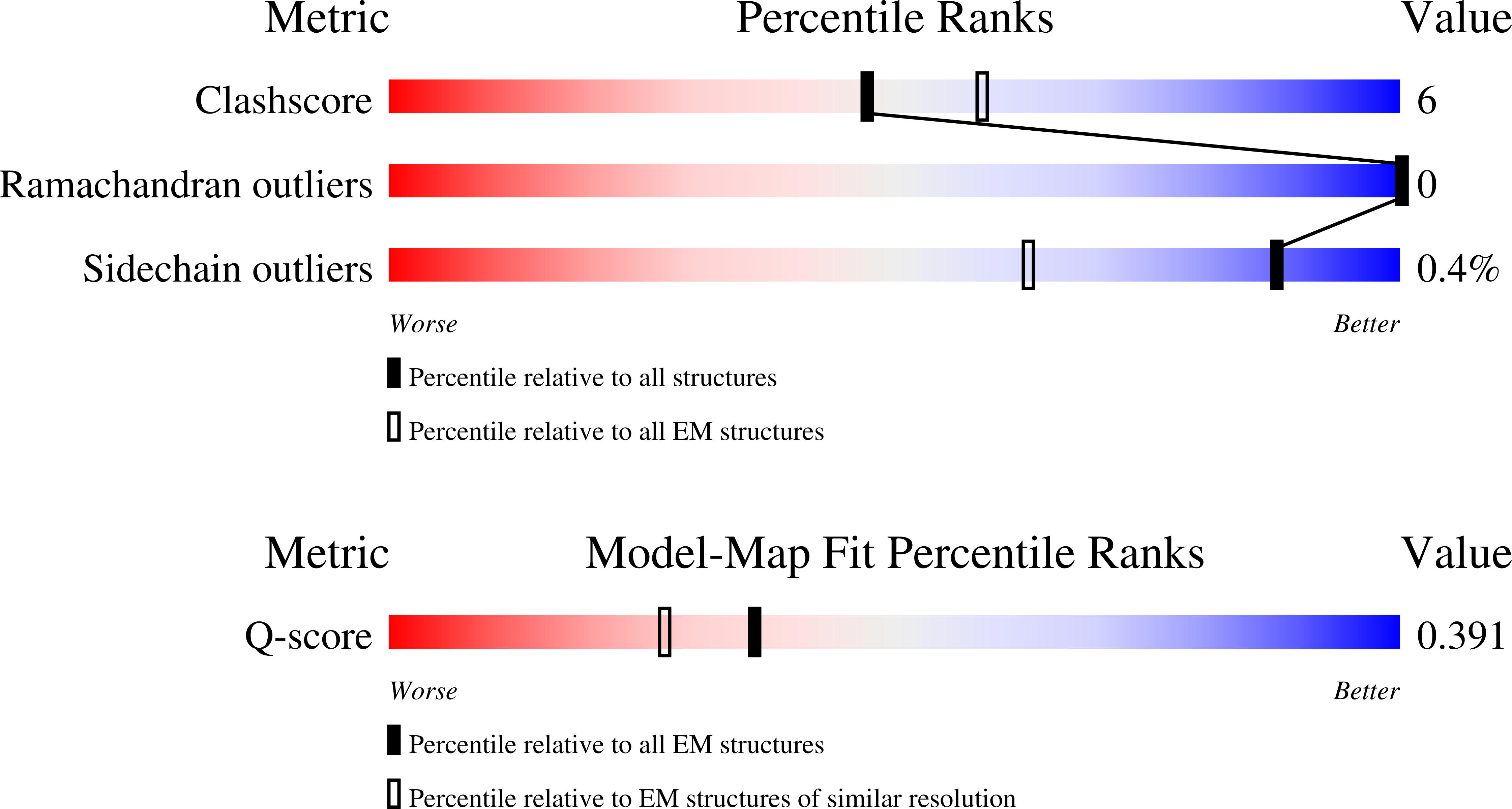 9OQO validation report