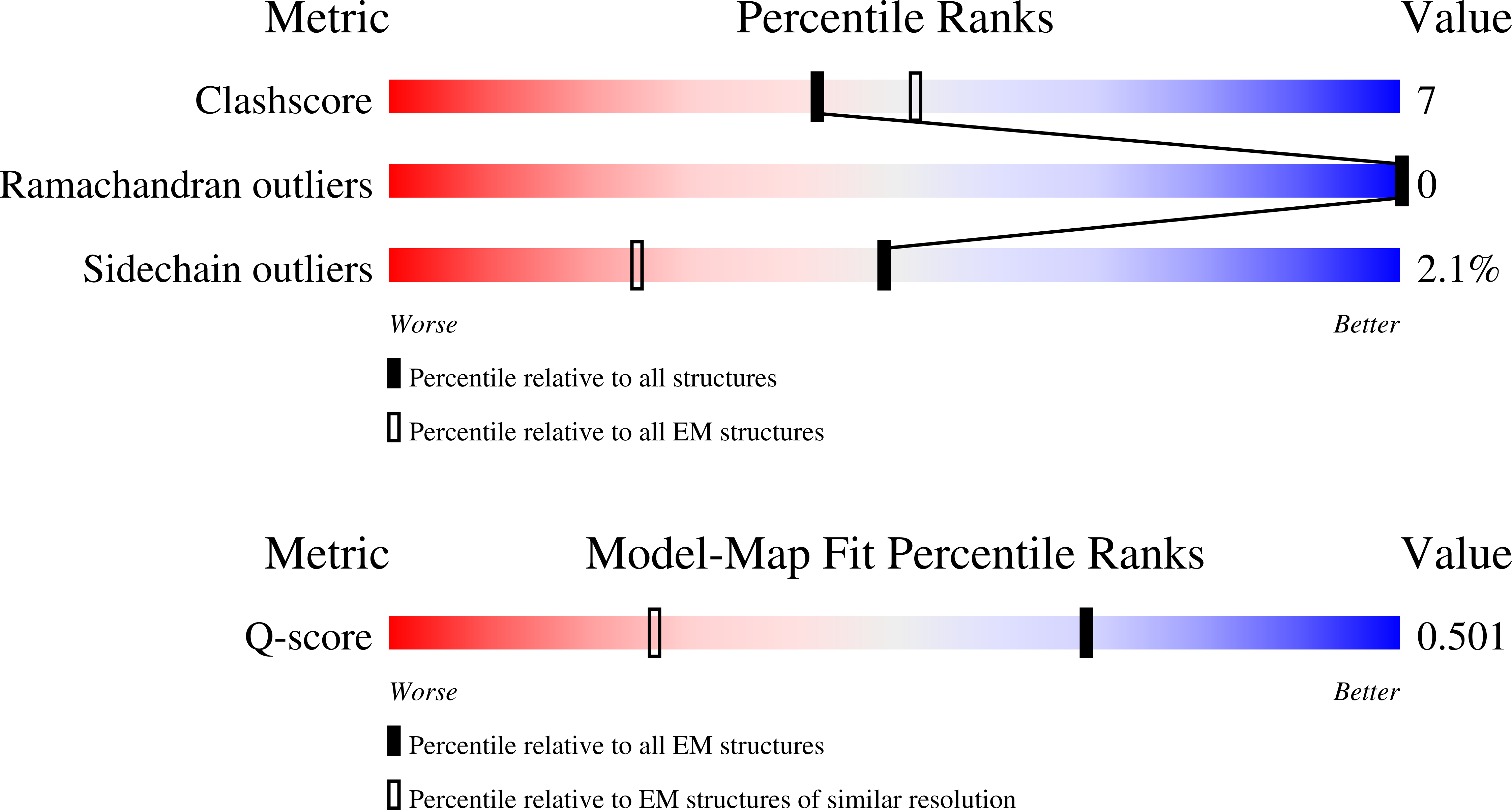 9OS2 validation report