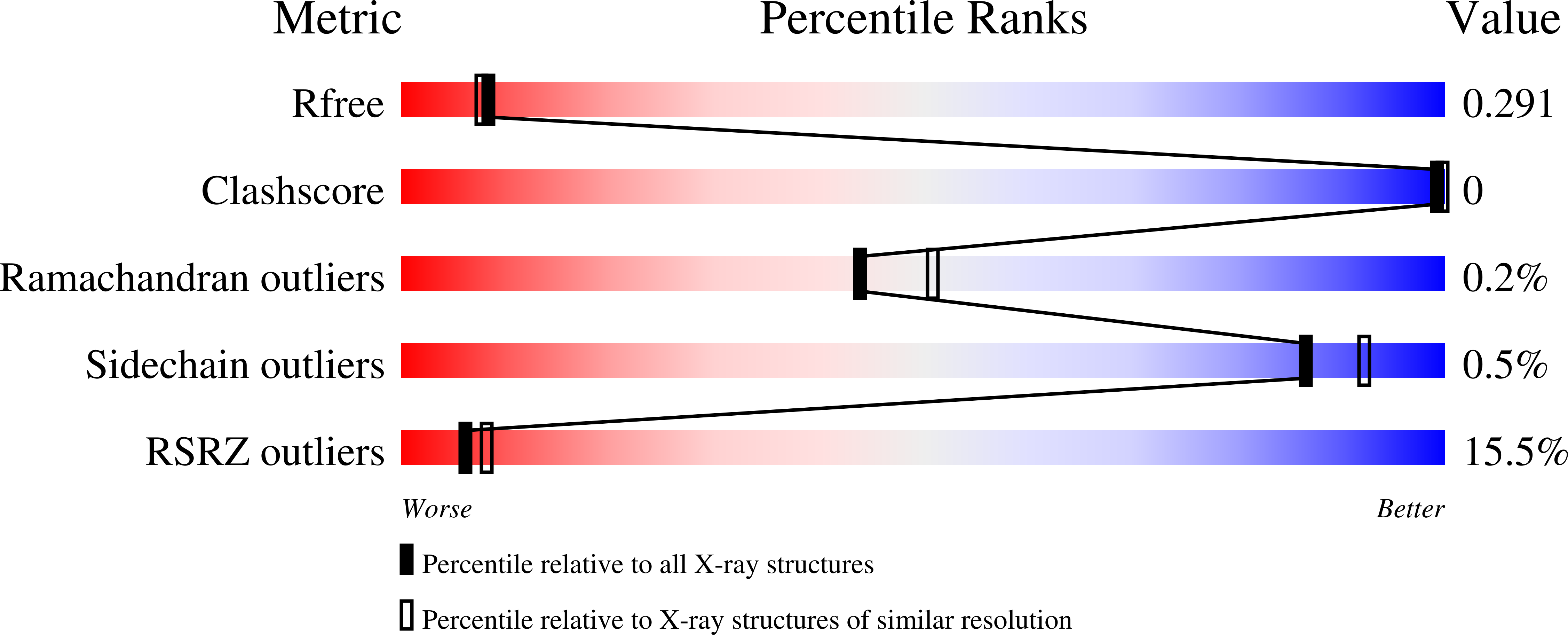 9OW9 validation report