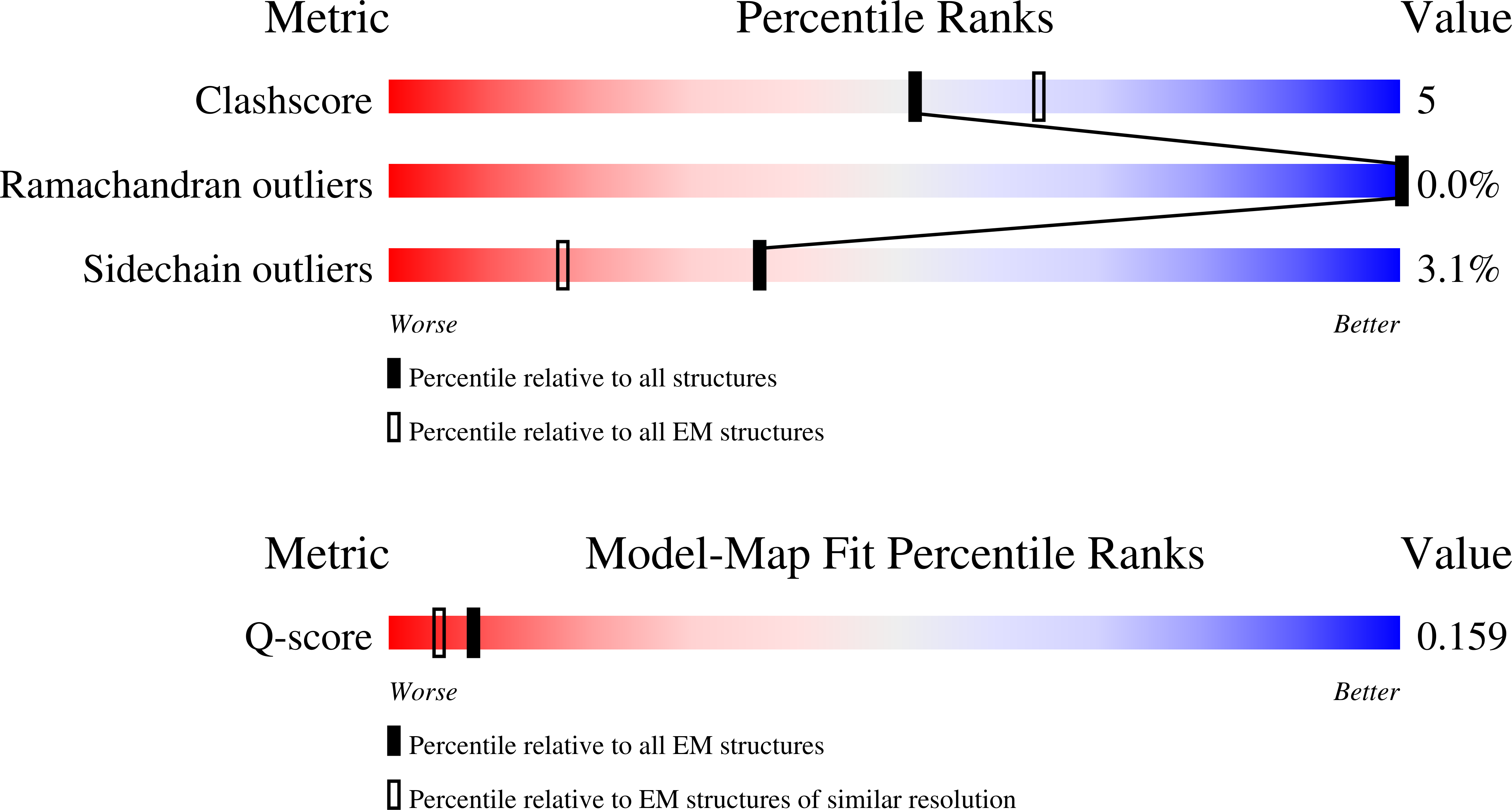 9OZH validation report