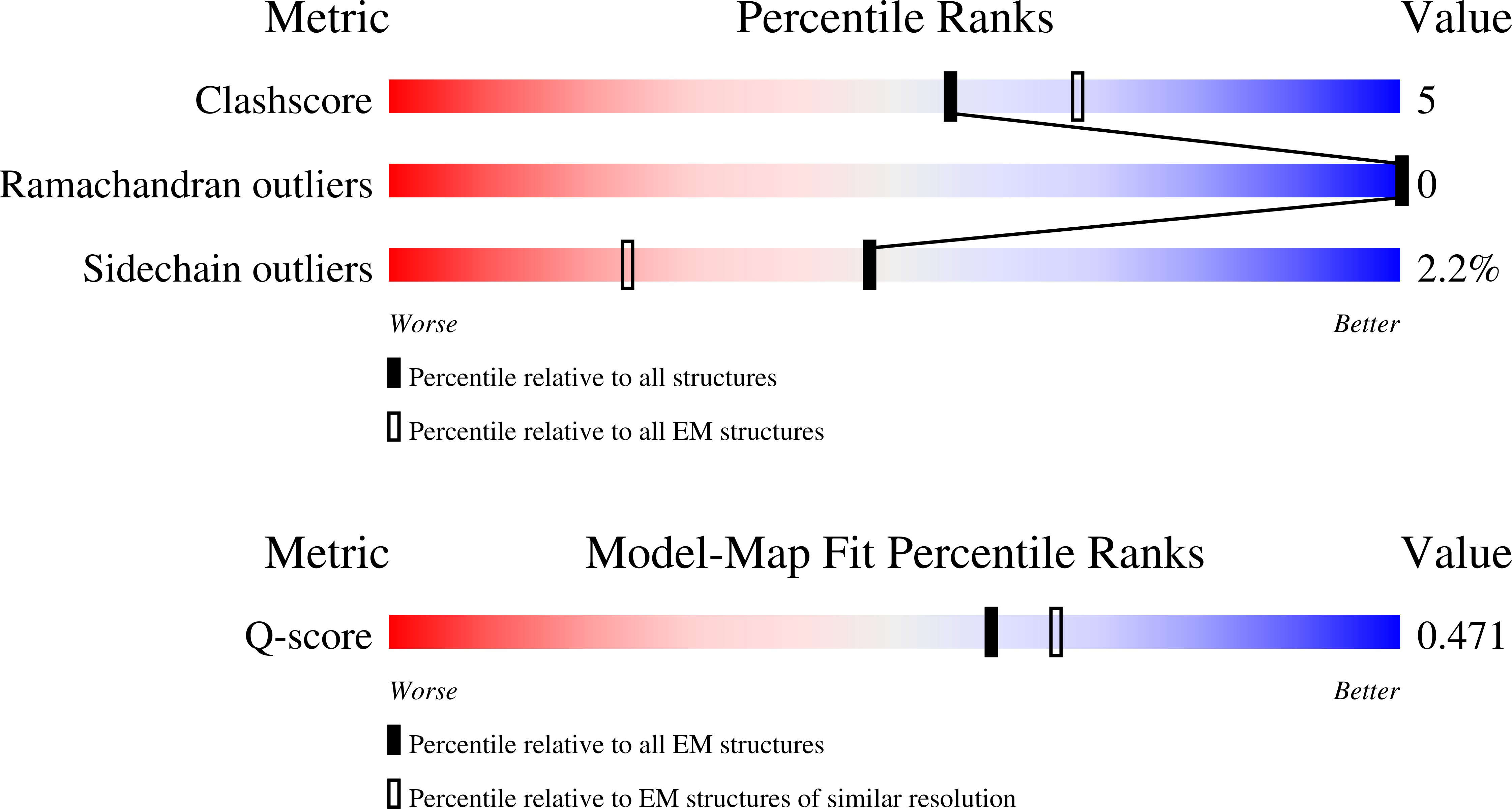 9P3N validation report