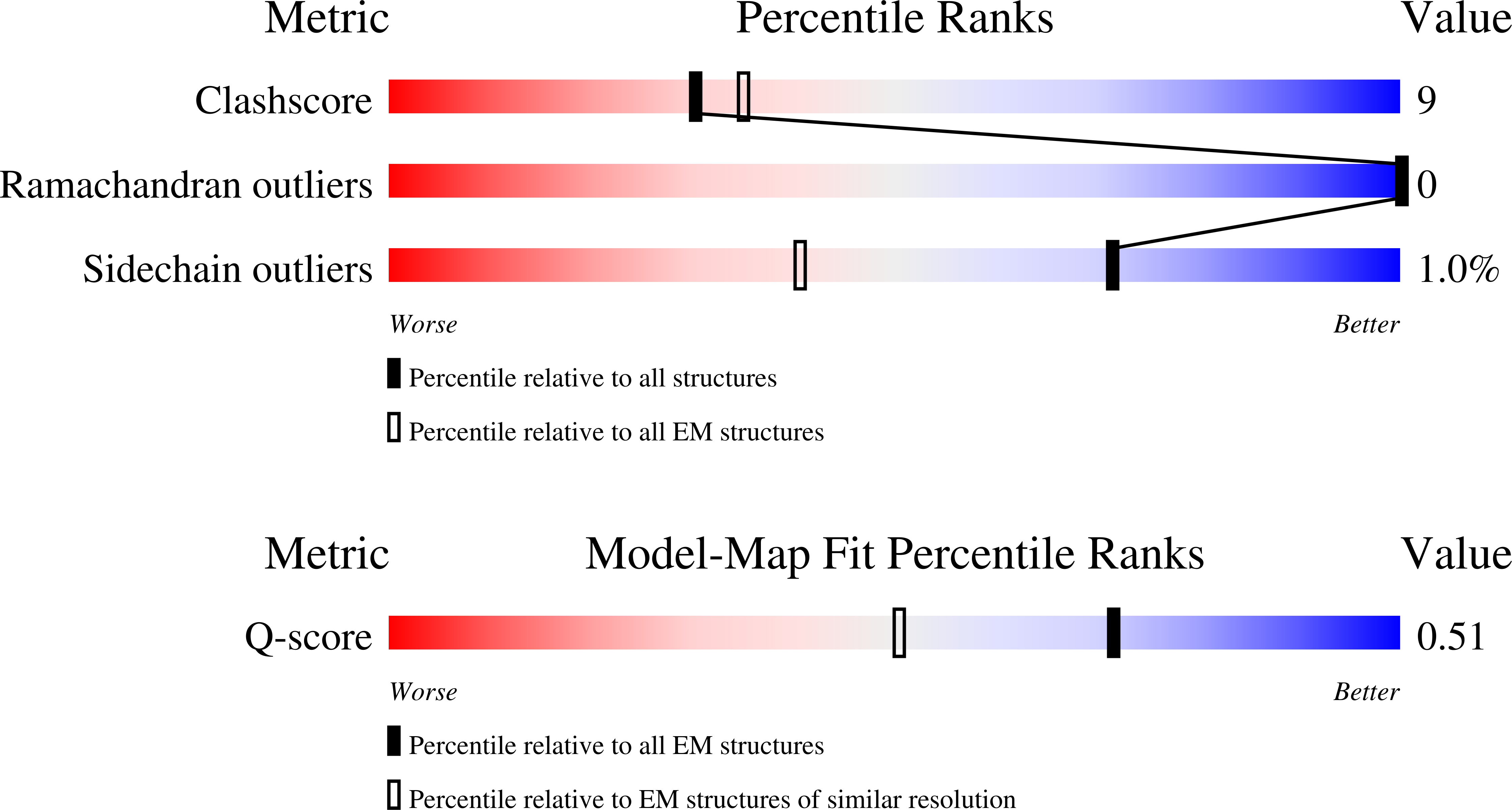 9P3W validation report