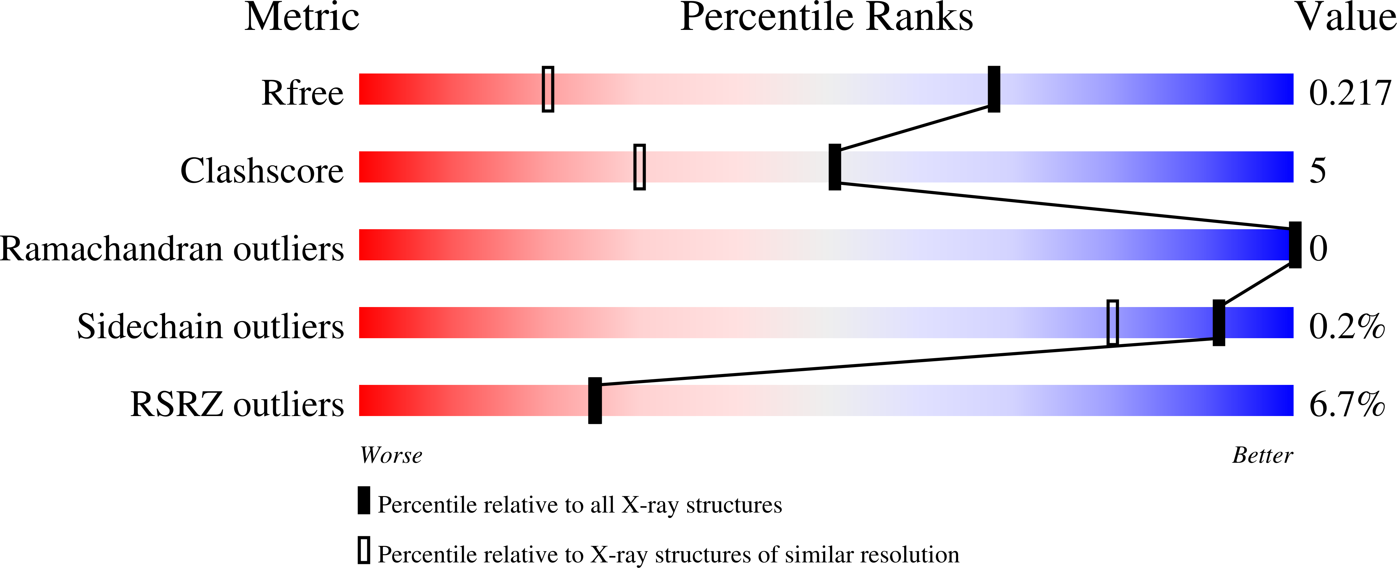 9PAA validation report