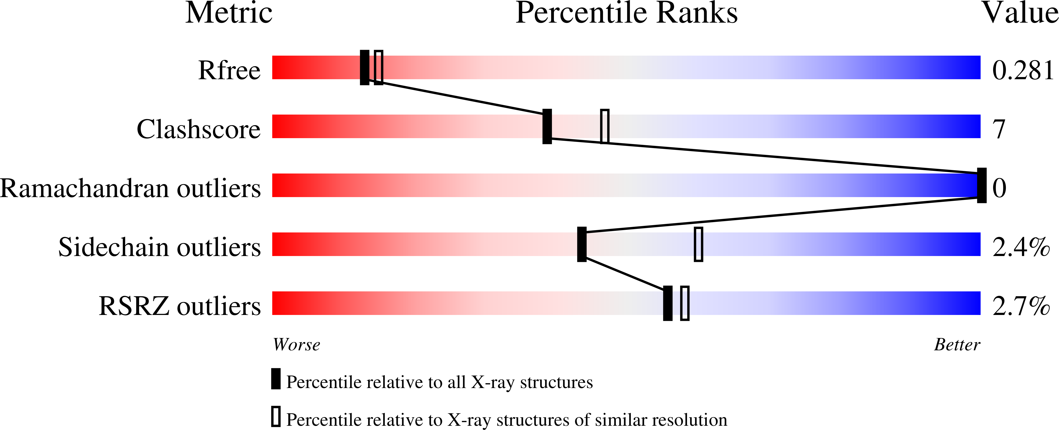9PAE validation report