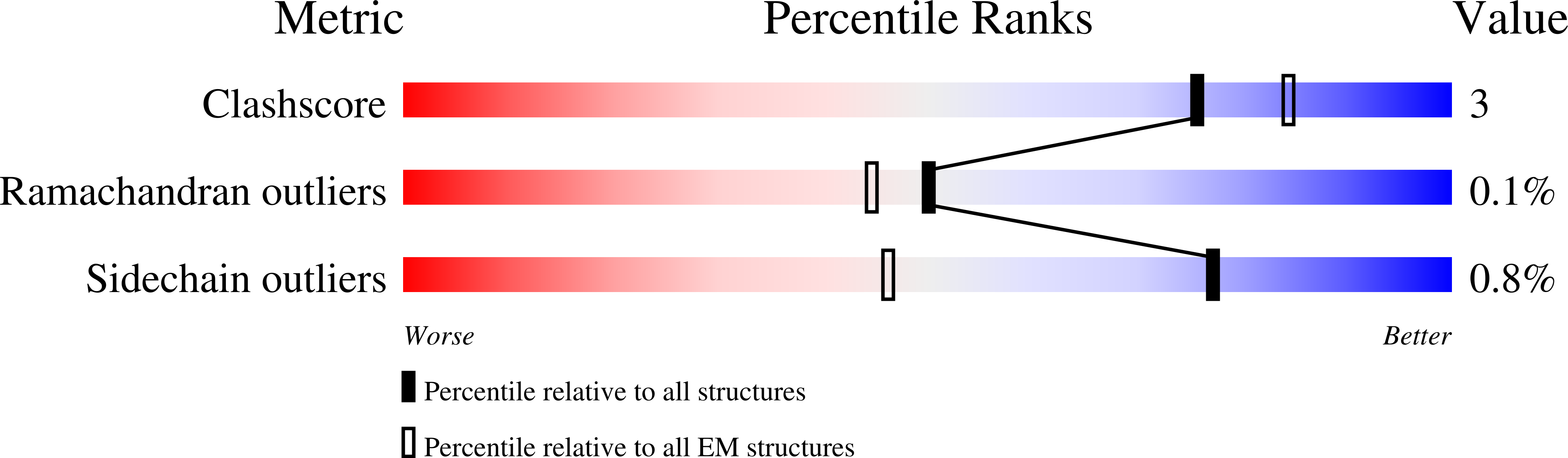 9PC3 validation report