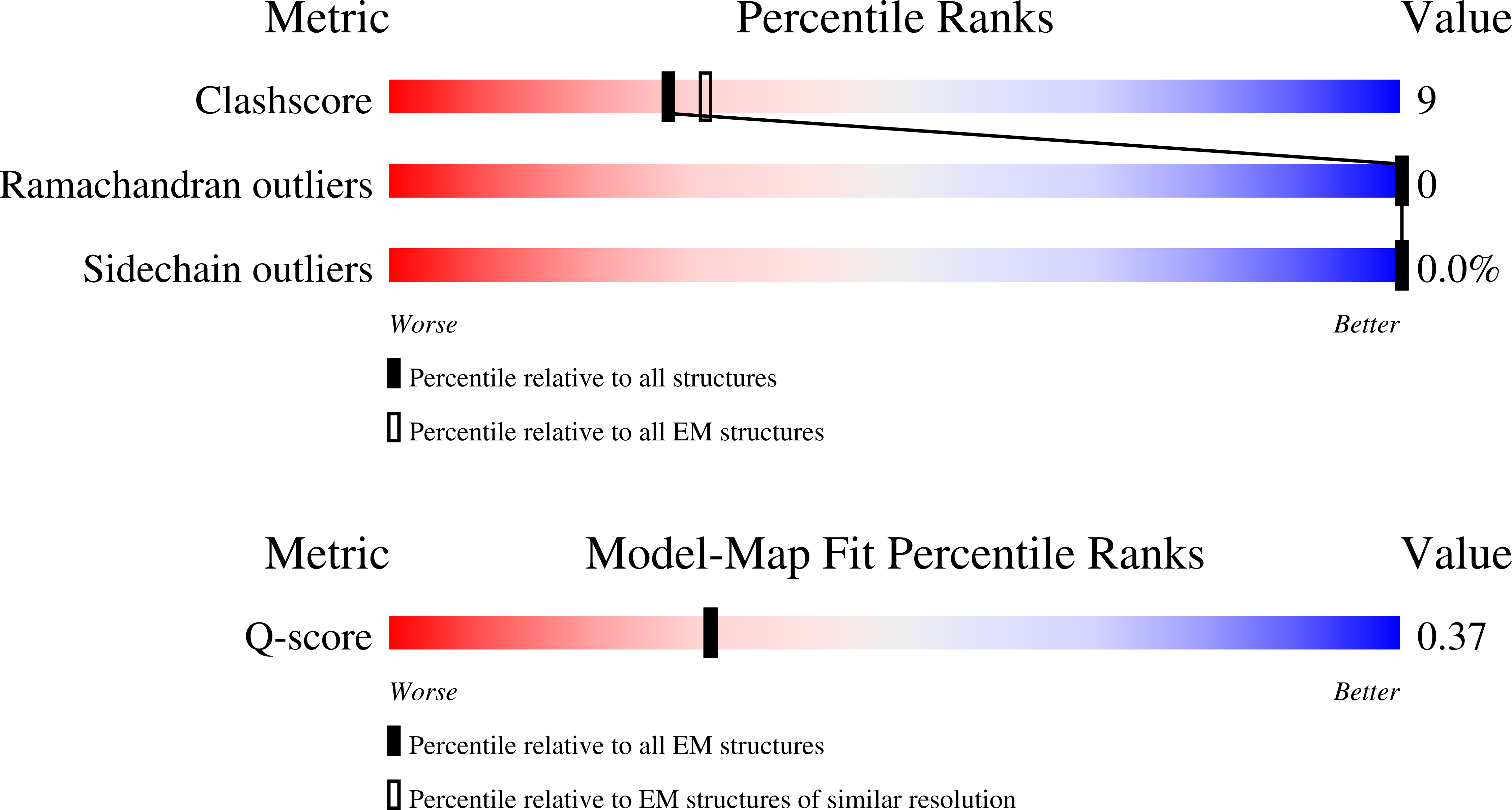 9PFV validation report