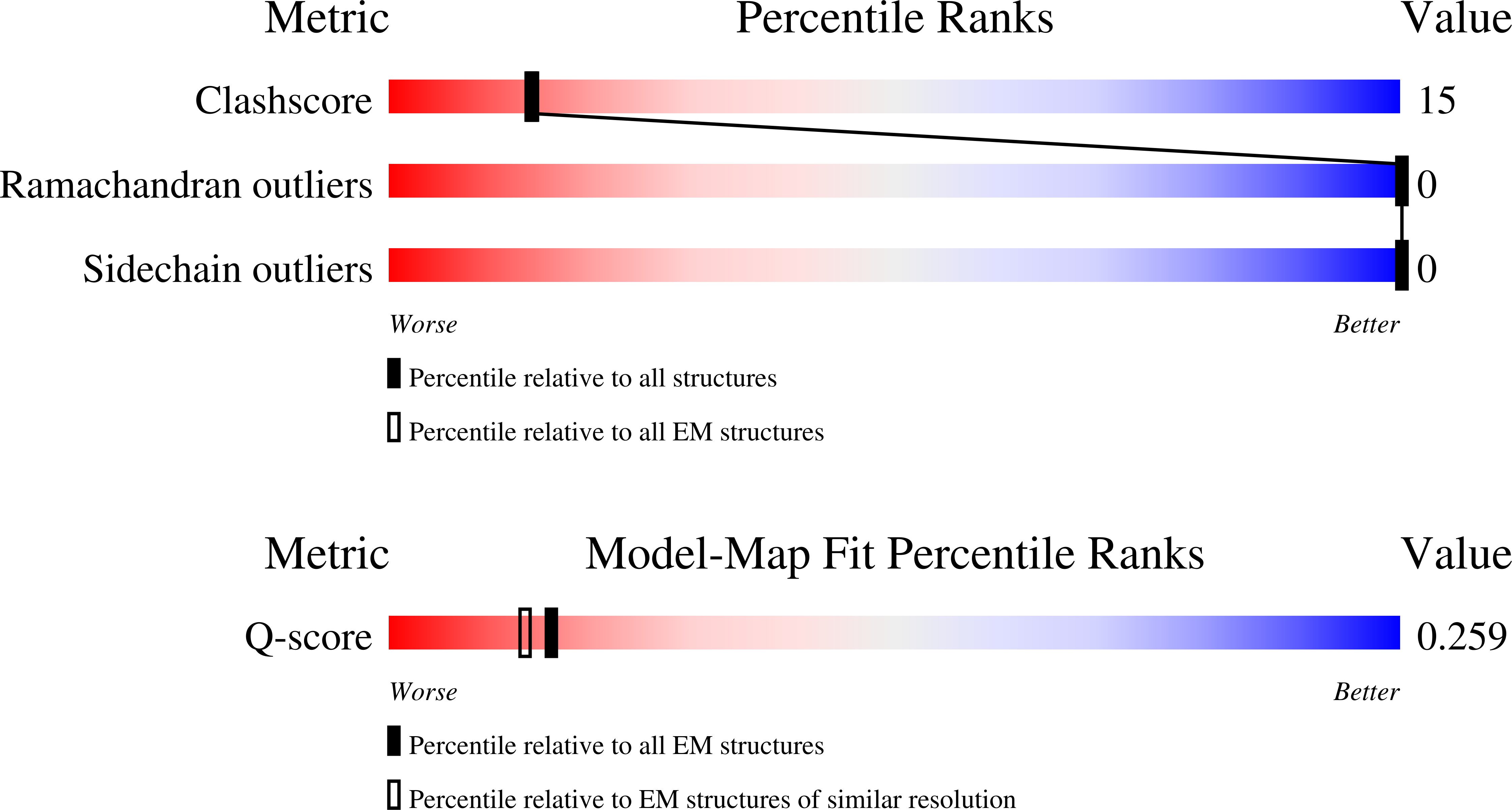9PGA validation report