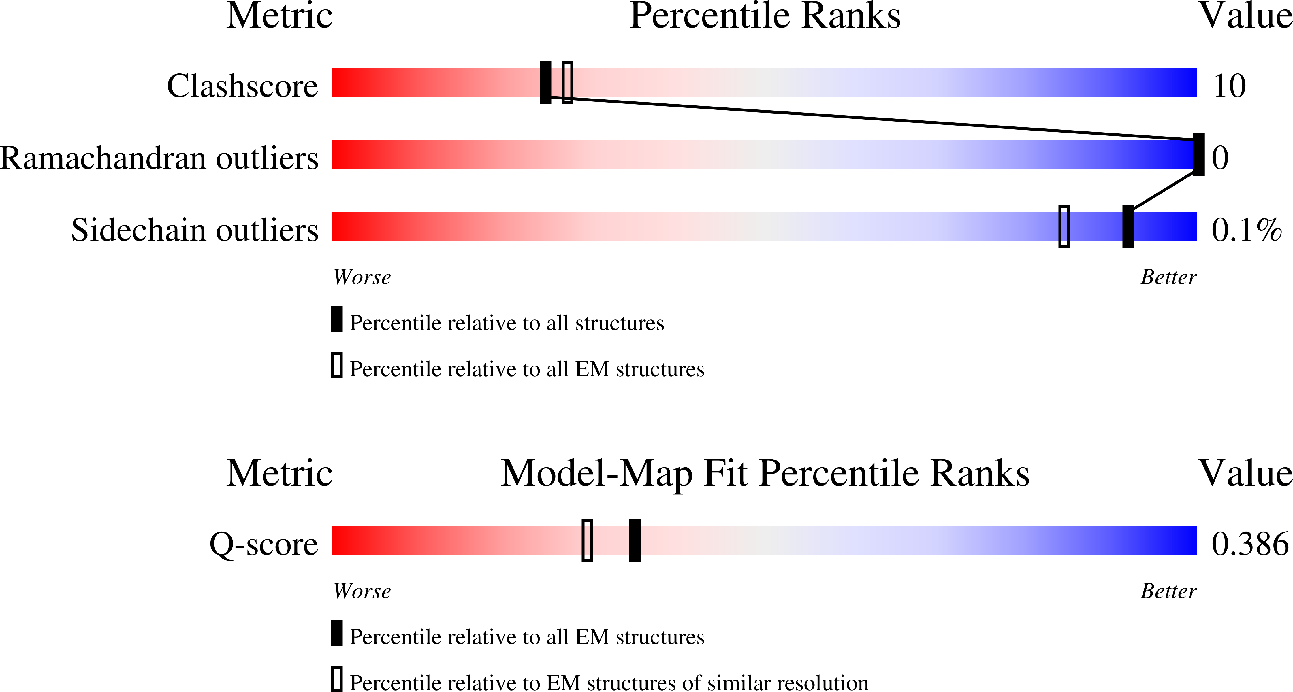 9PGH validation report