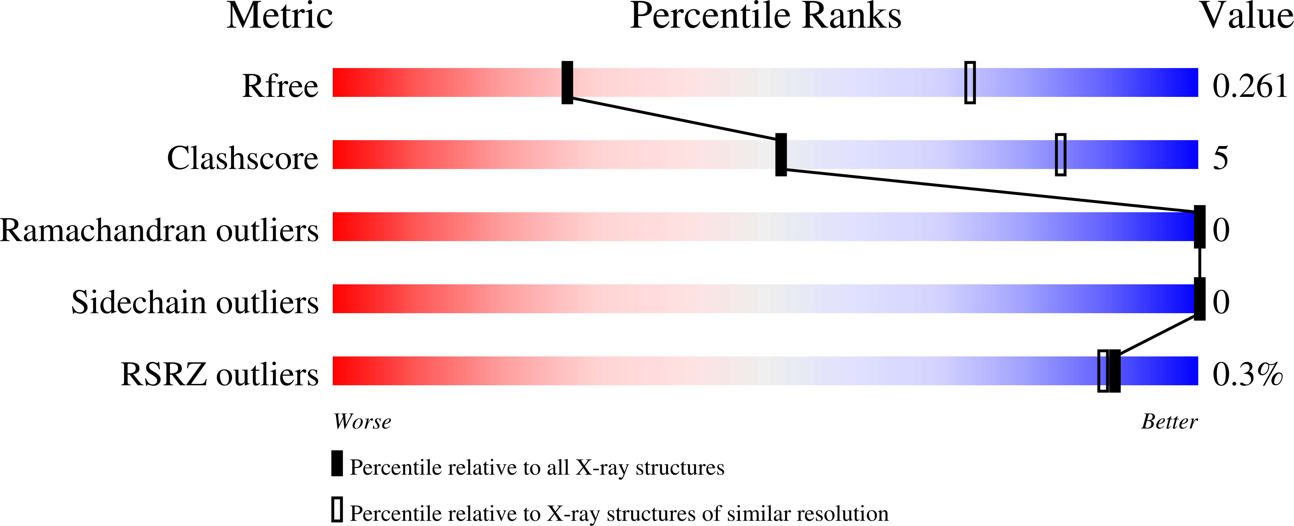 9PGU validation report