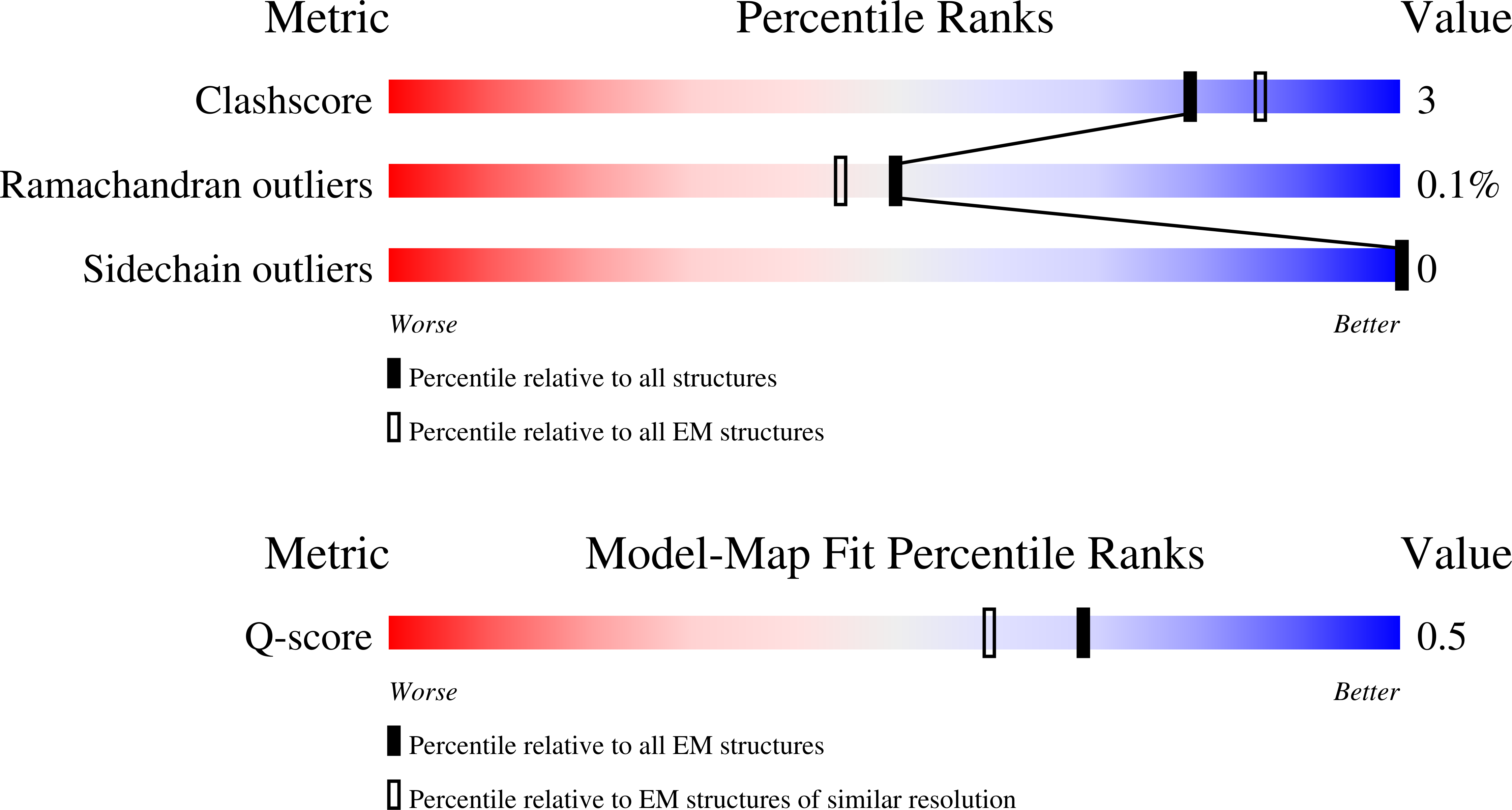 9PIT validation report