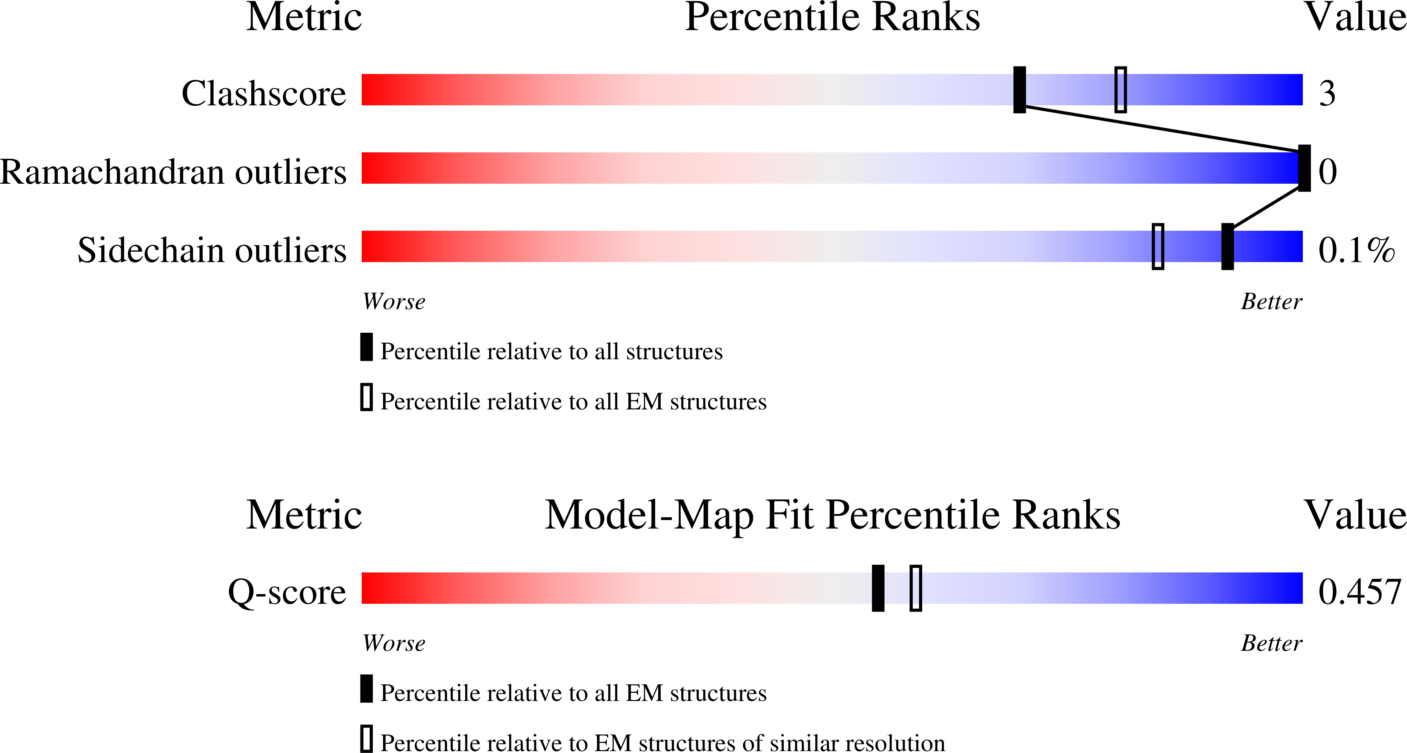 9PIV validation report