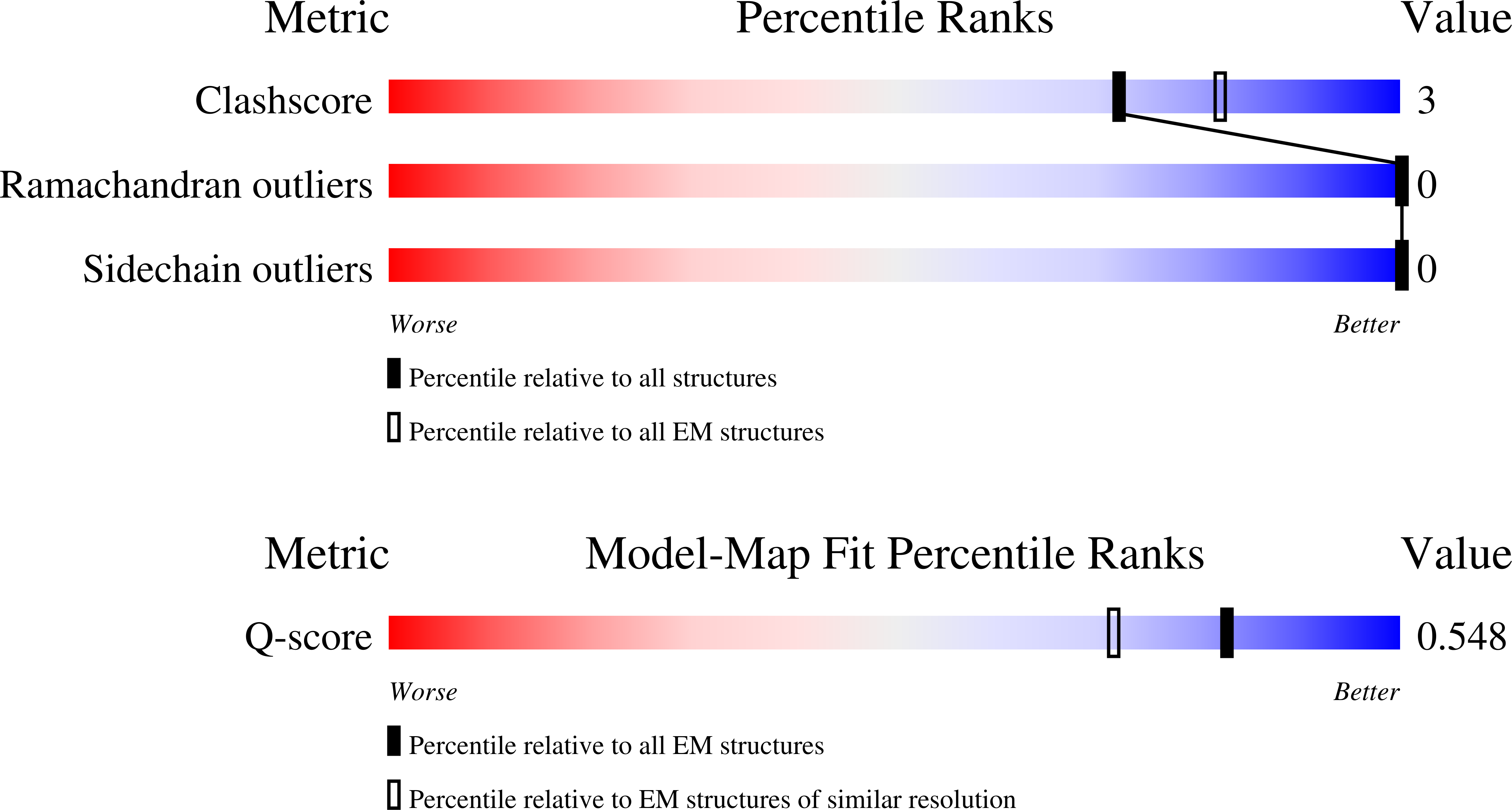 9PKW validation report