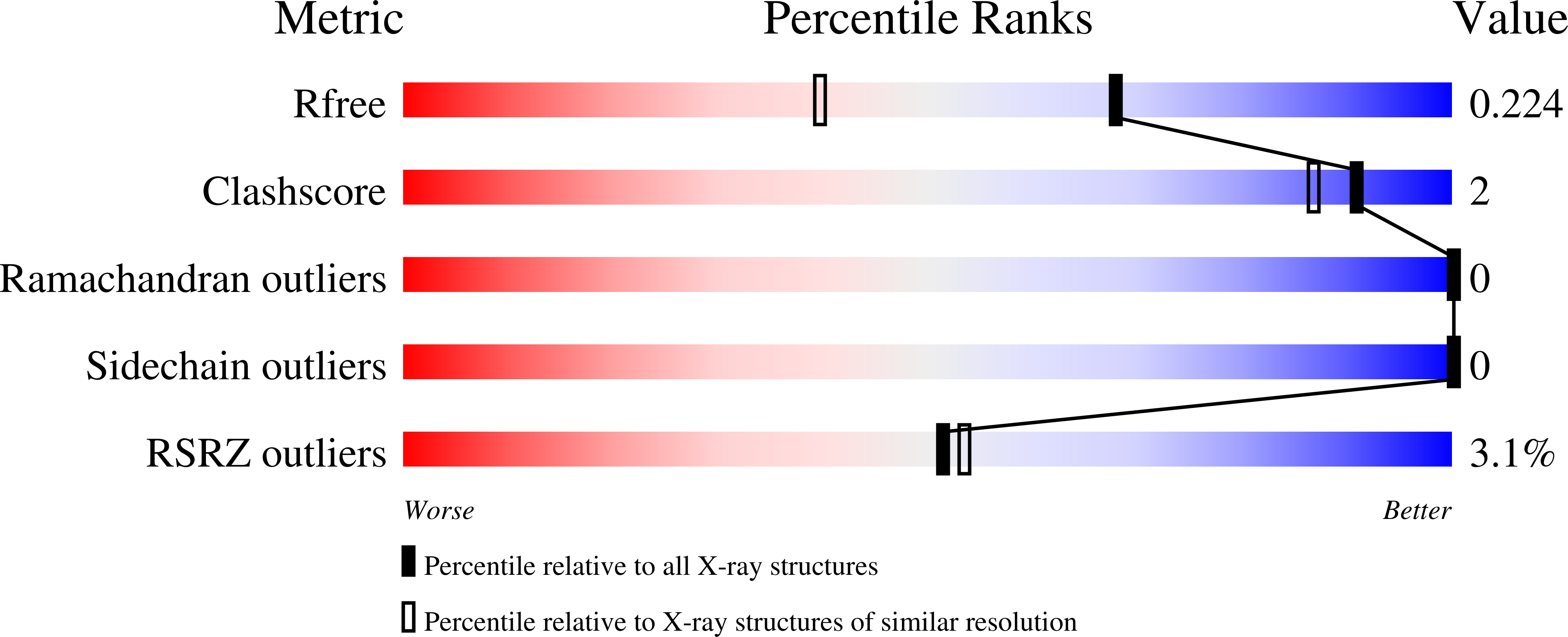 9PPO validation report