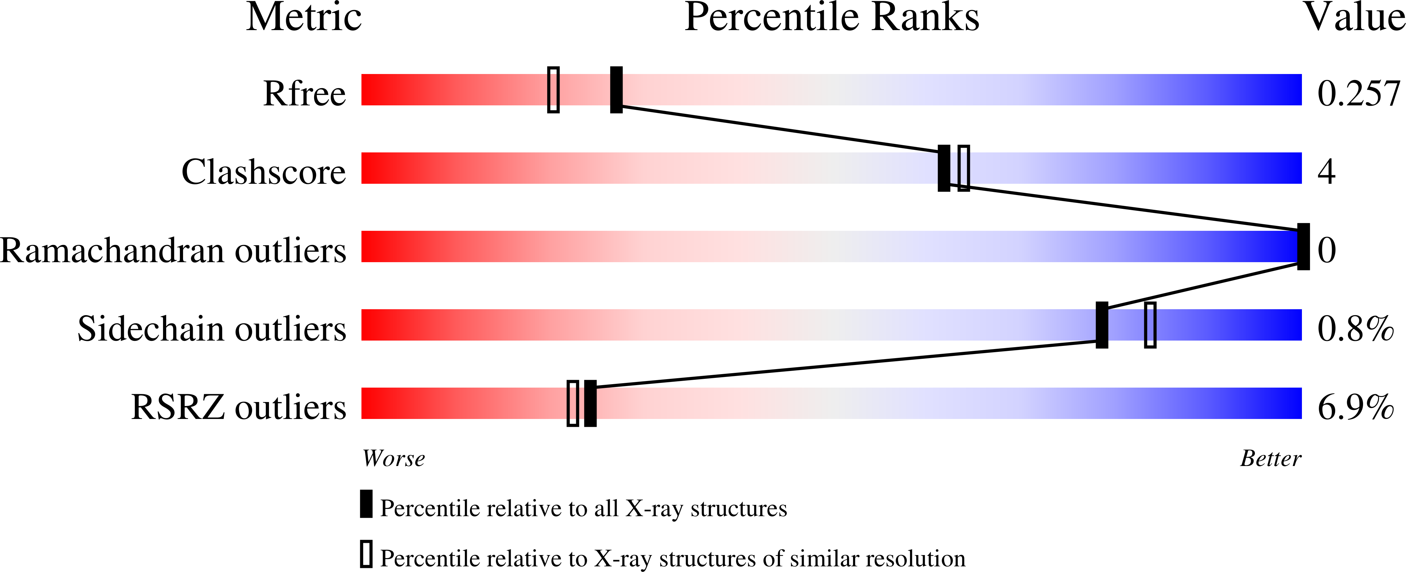 9PPS validation report