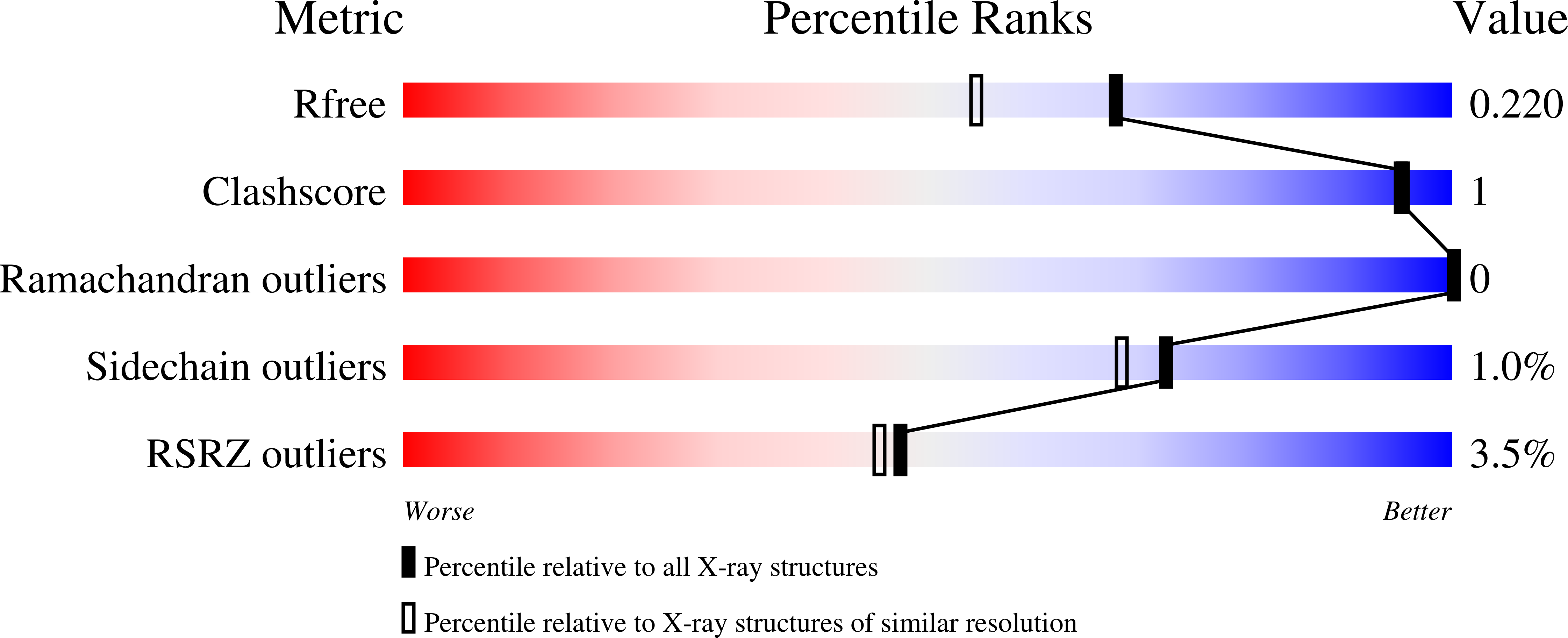 9PQF validation report