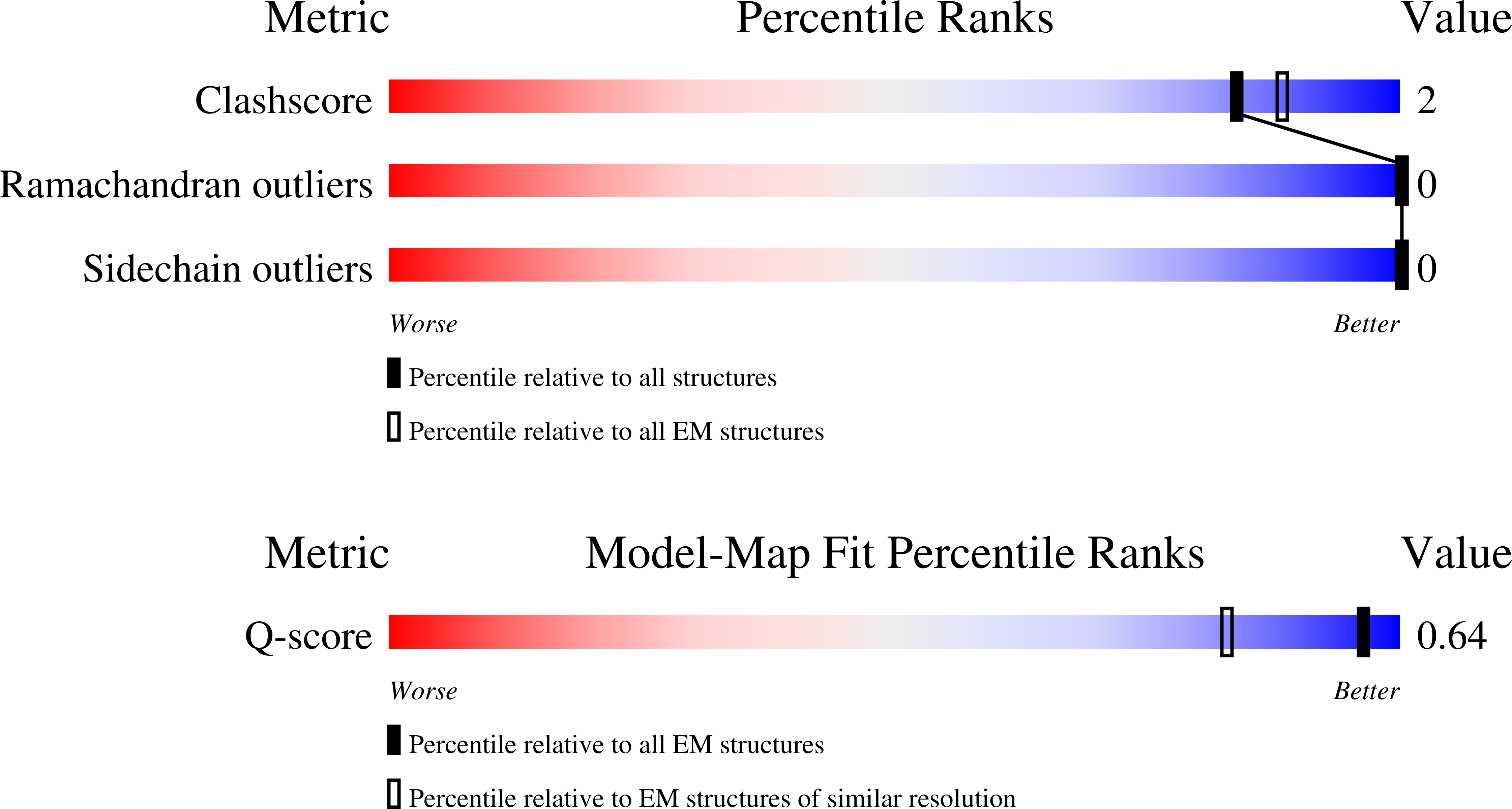 9PQJ validation report