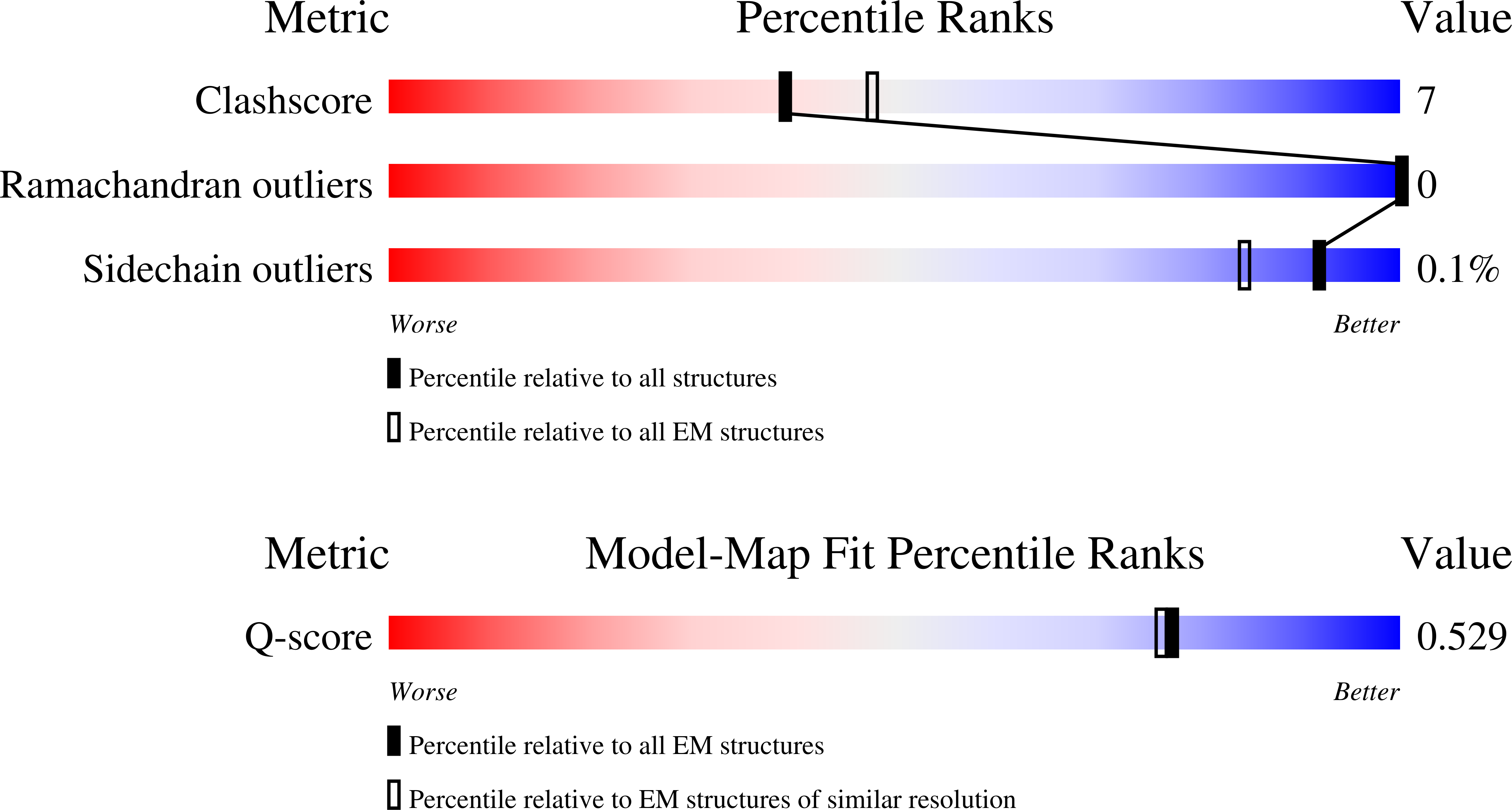 9PQM validation report