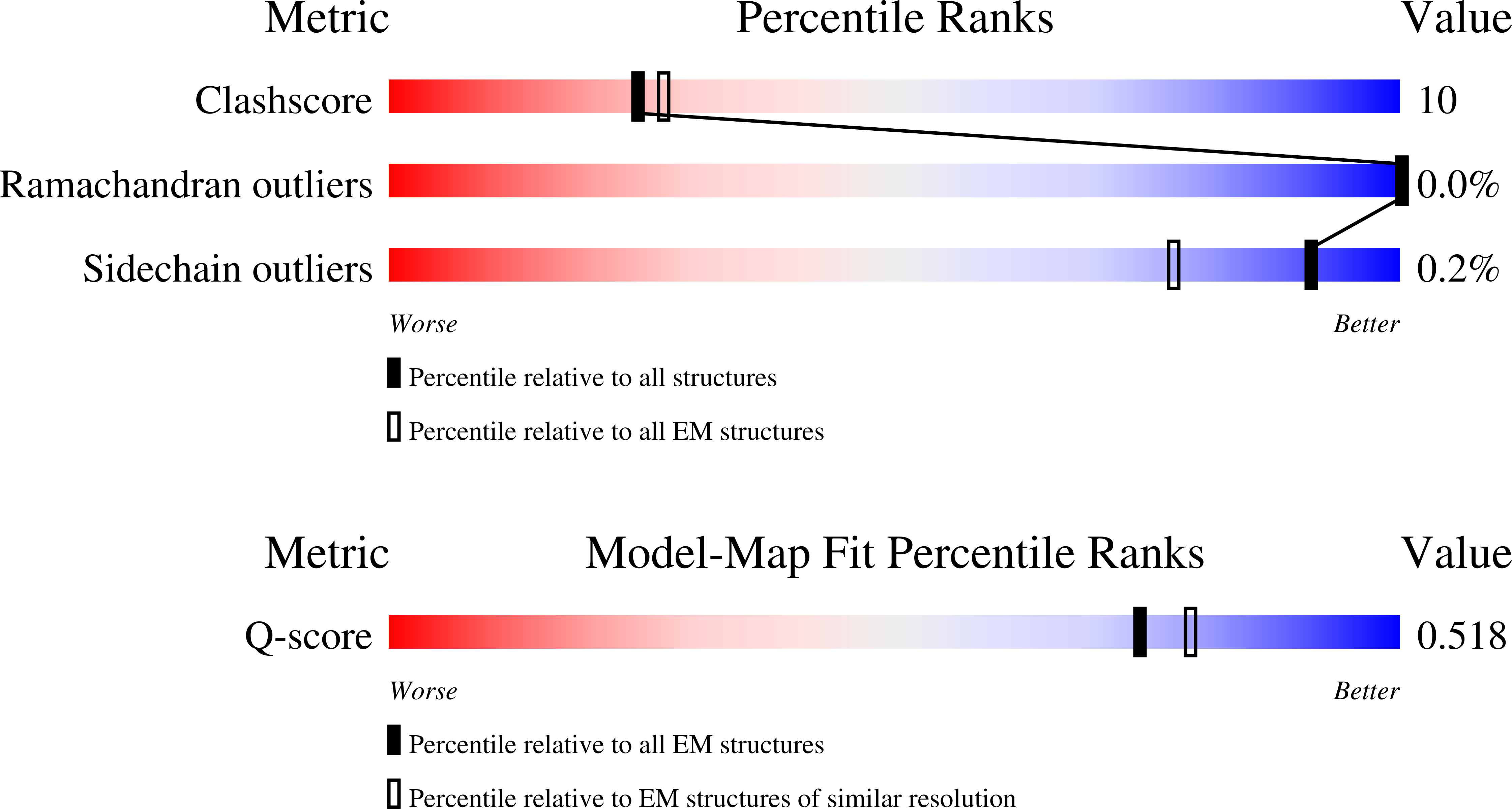 9PQQ validation report