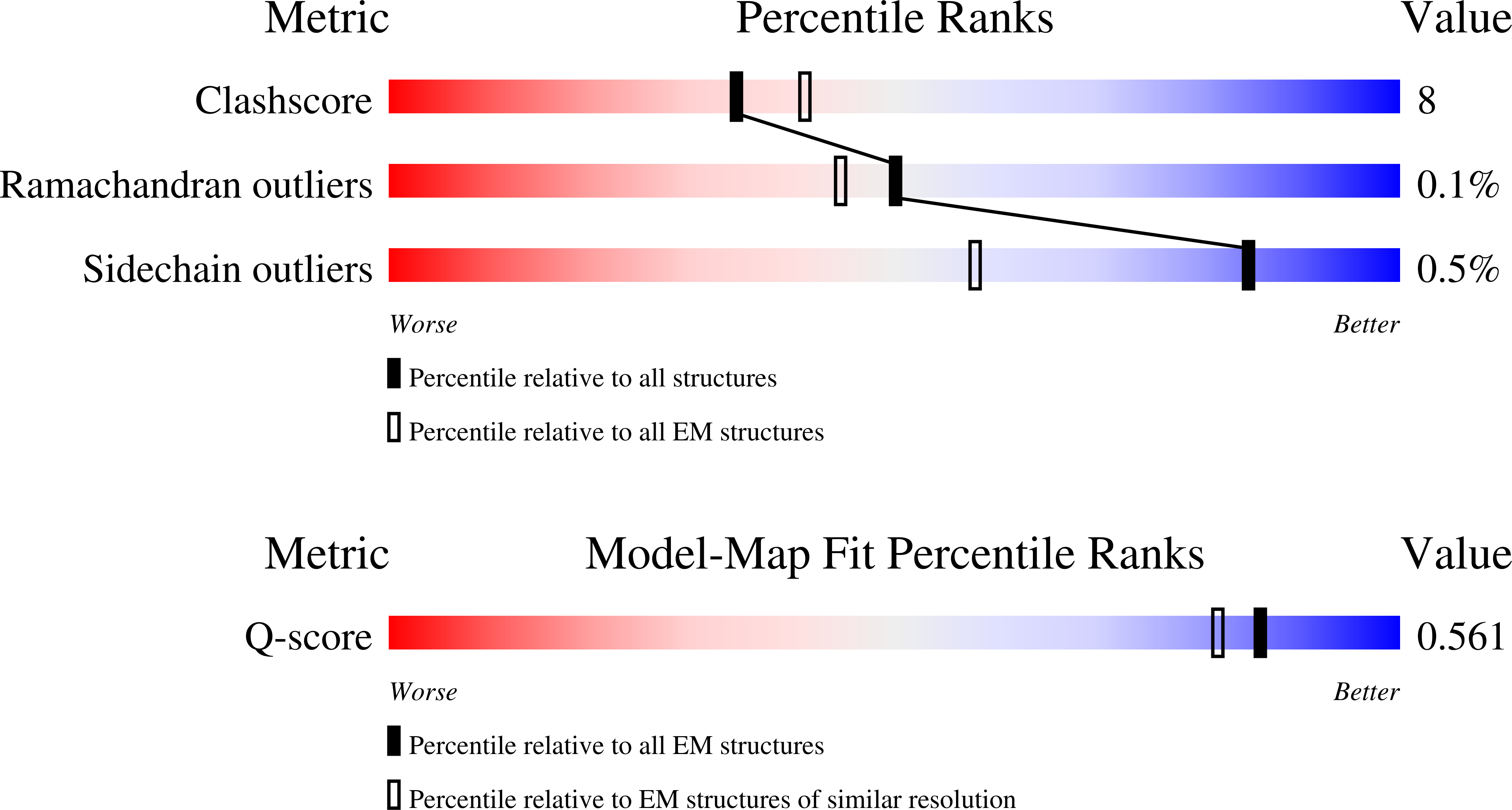 9PQR validation report