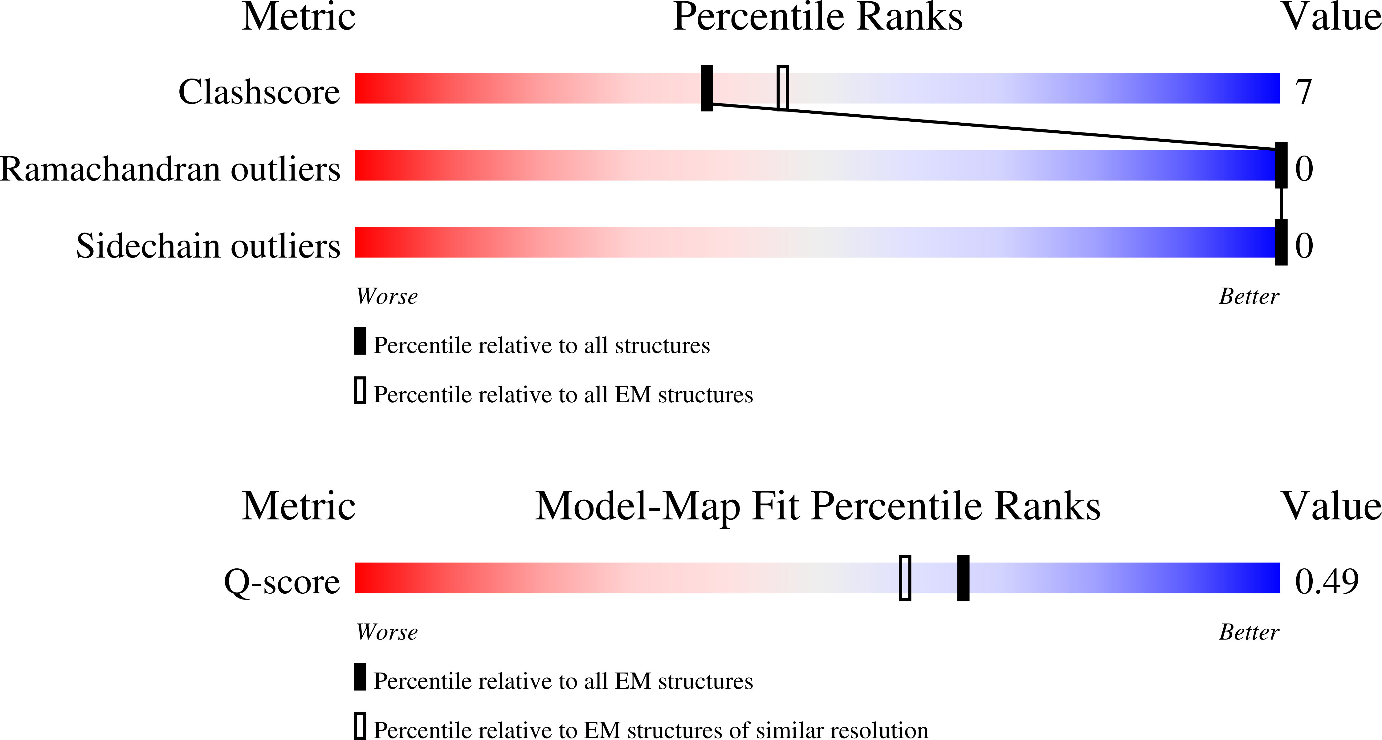 9PQT validation report