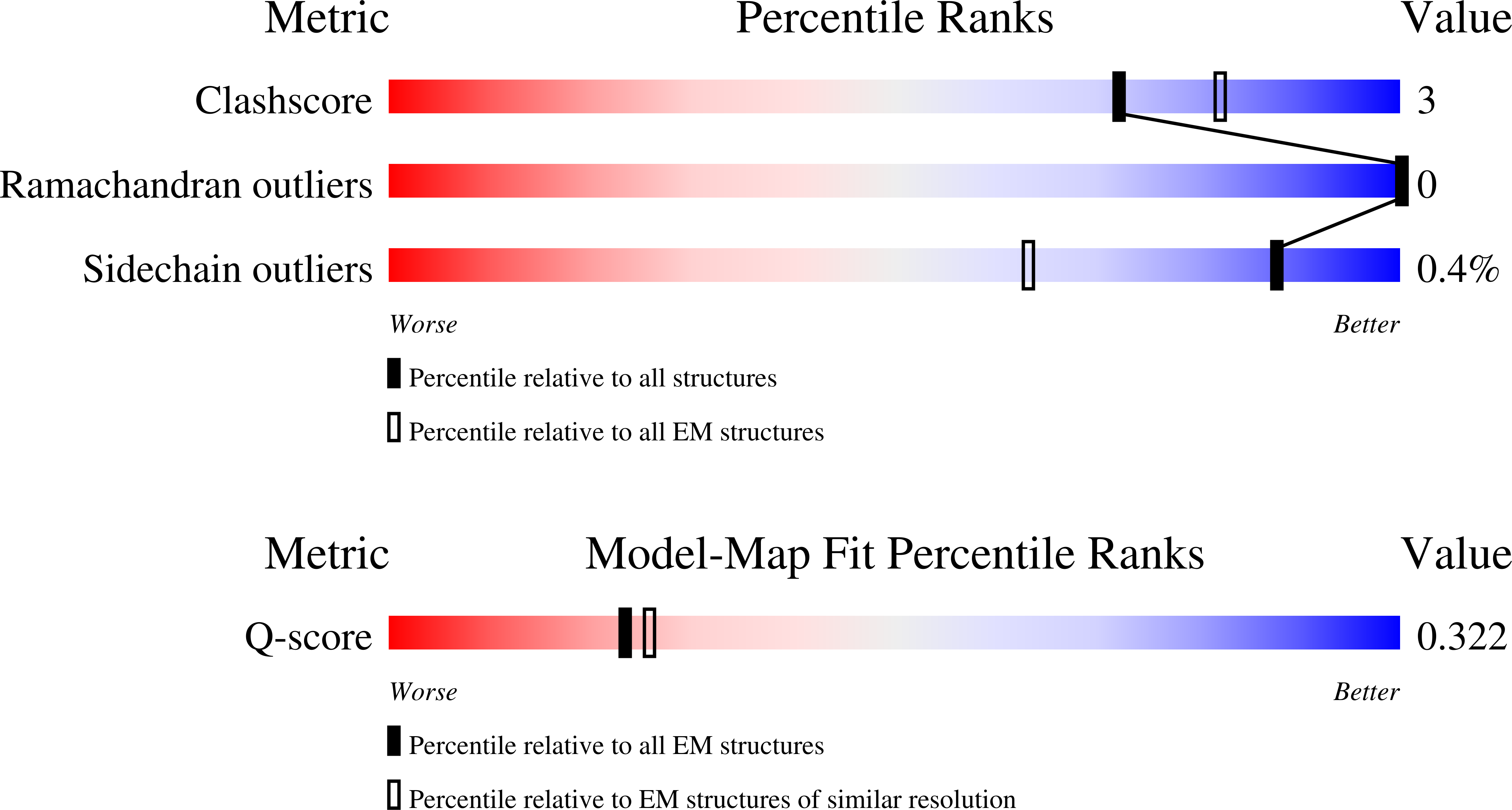 9PR6 validation report
