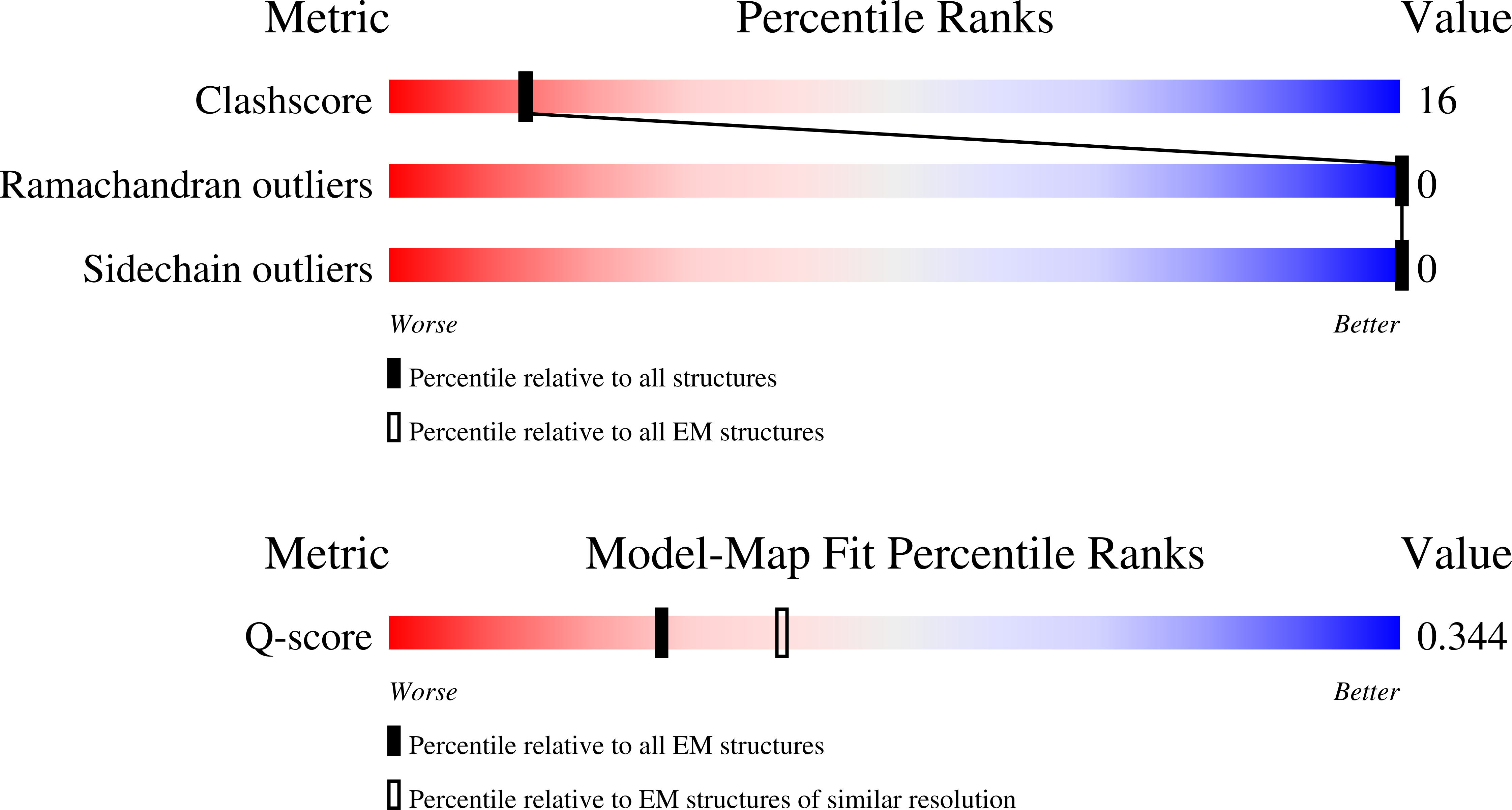 9PR7 validation report