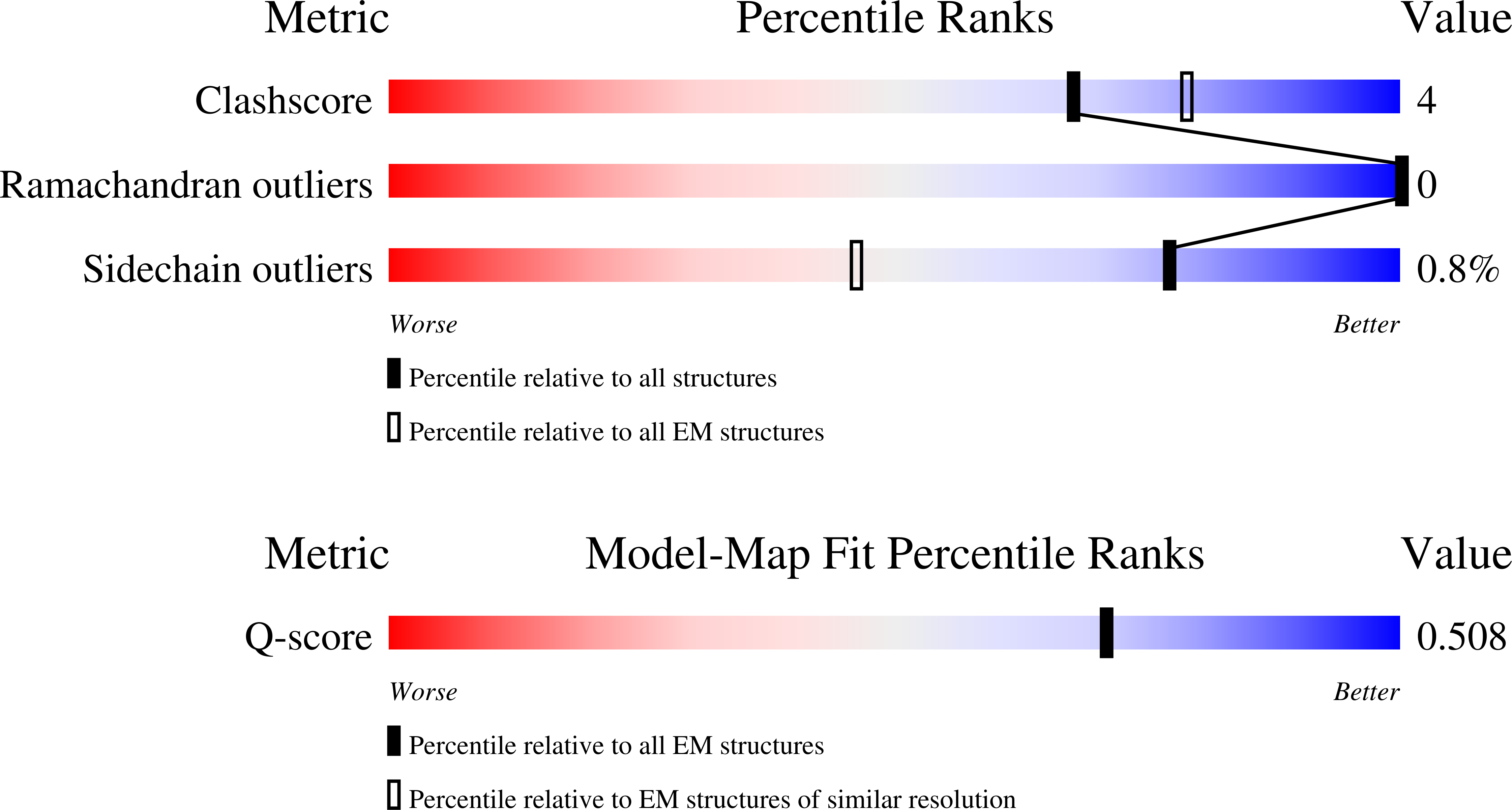 9PRY validation report