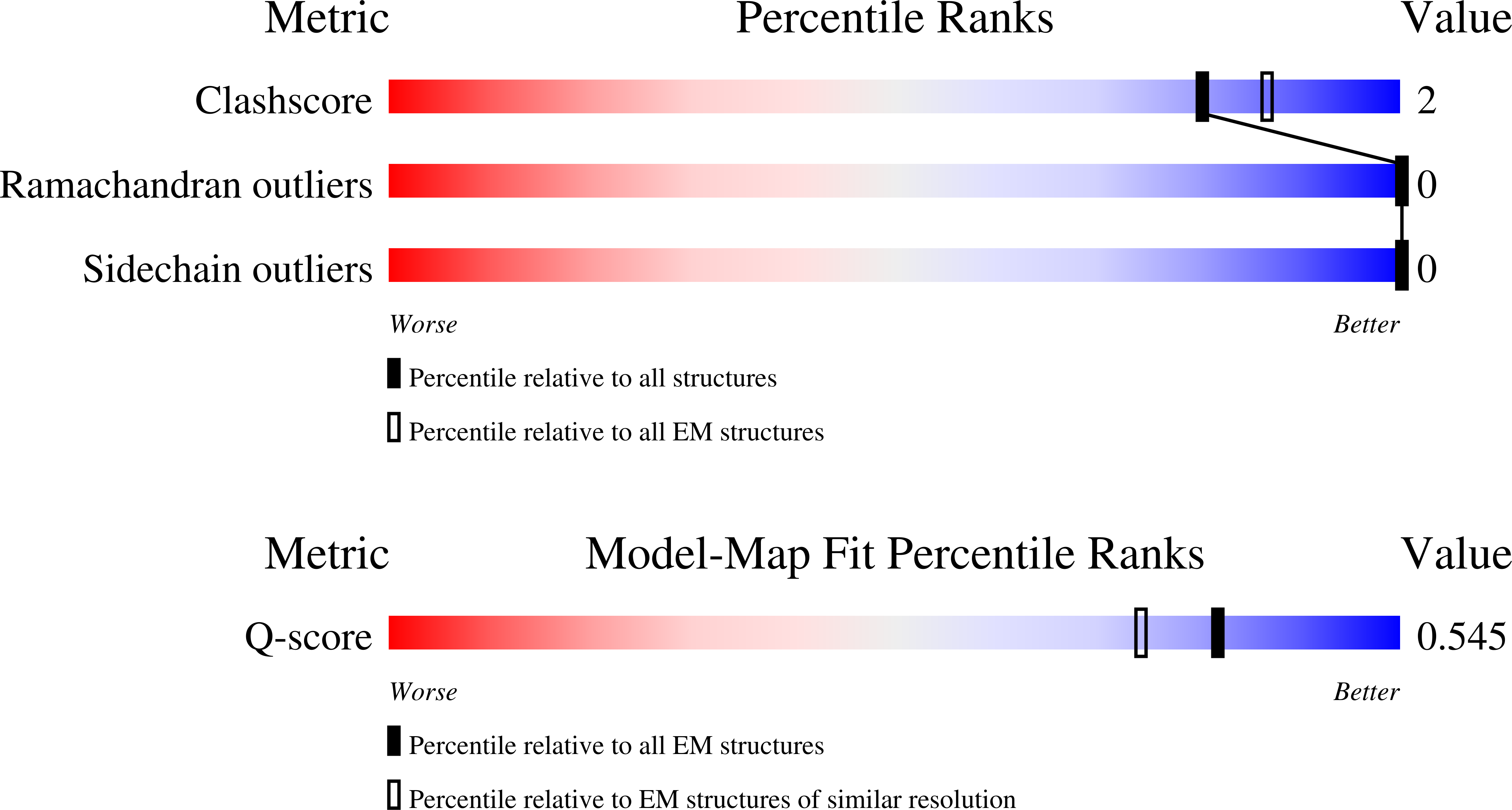 9PRZ validation report