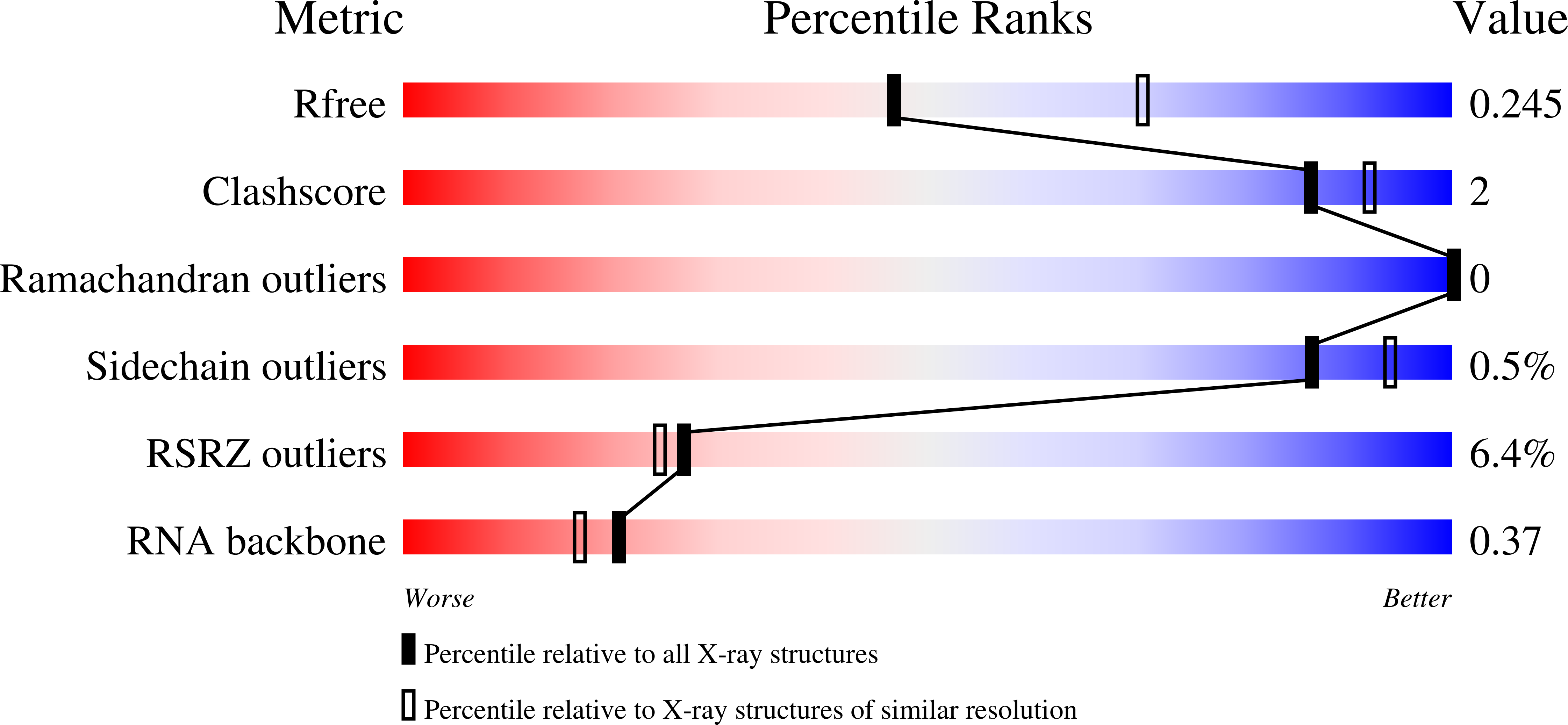 9PSC validation report