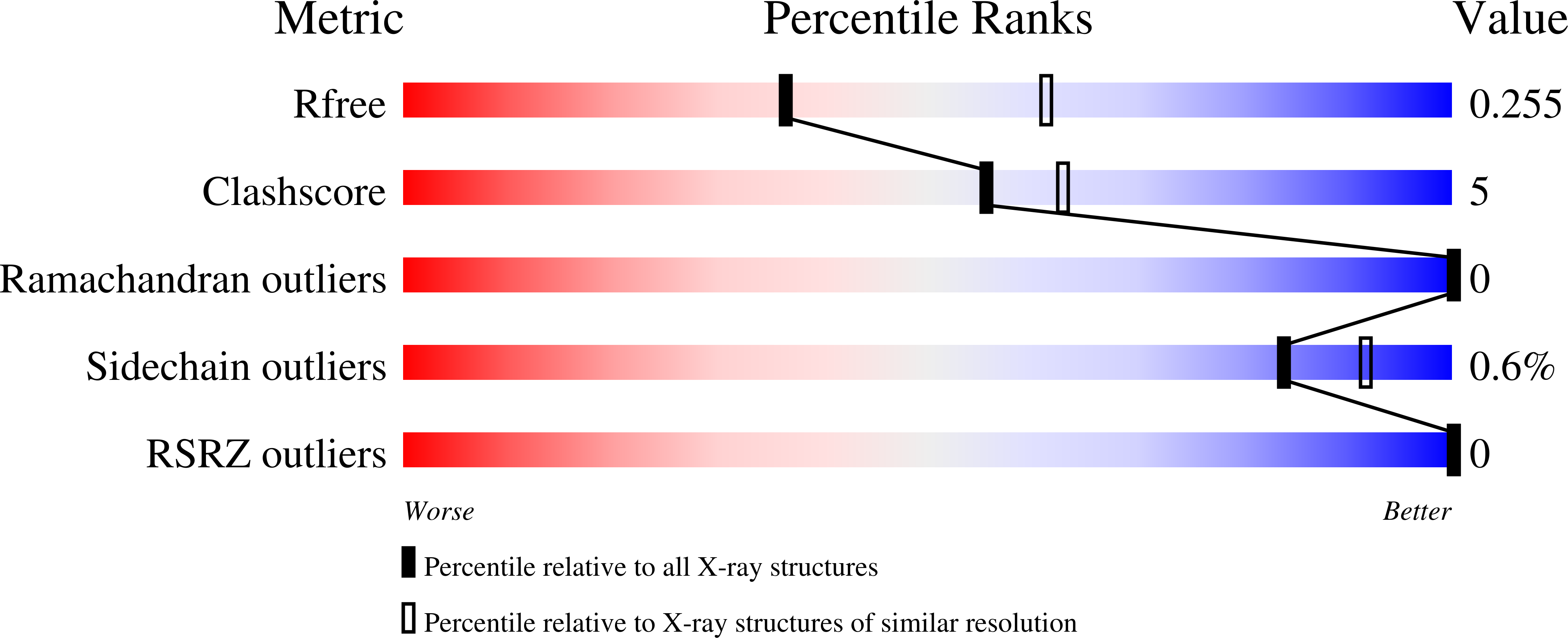 9PSN validation report